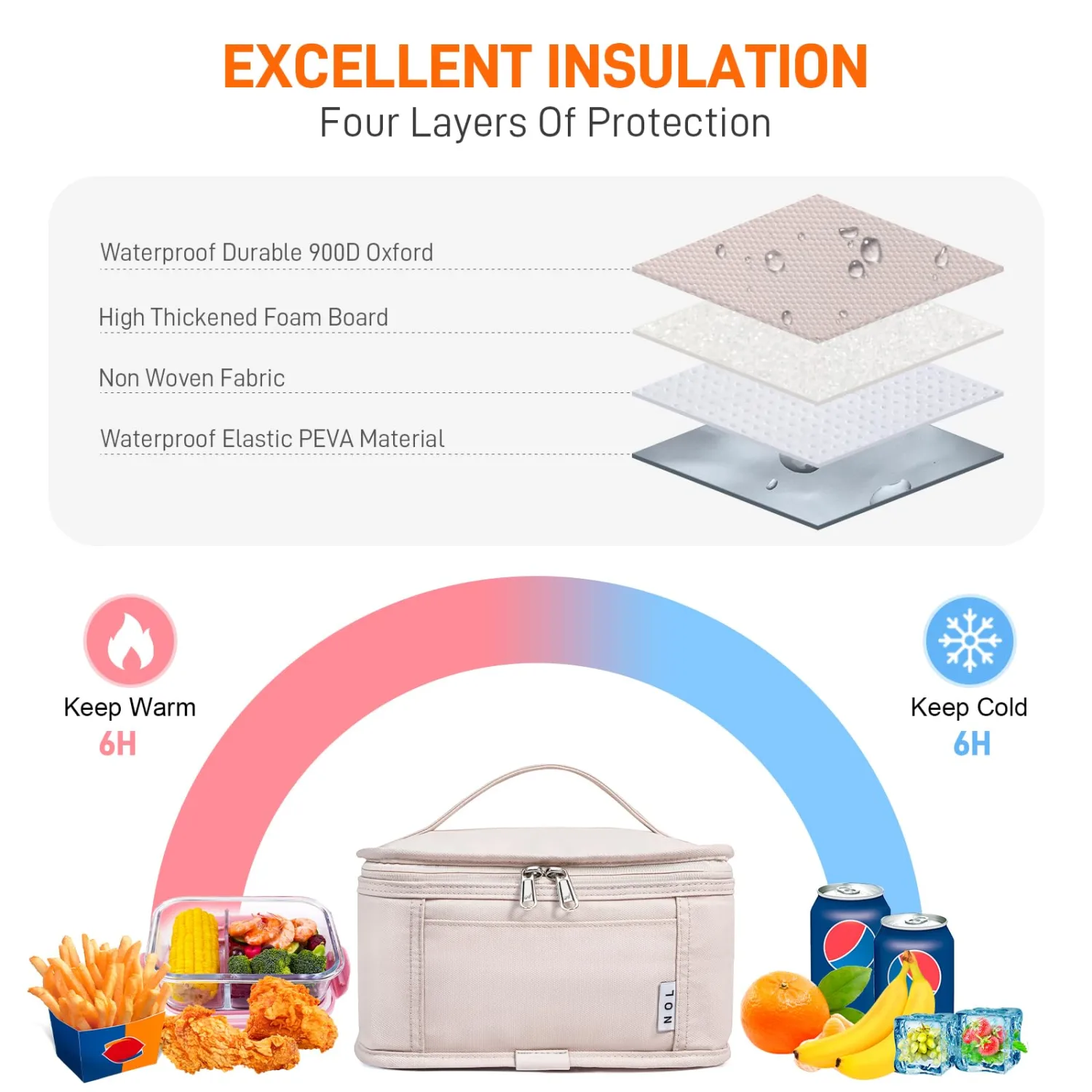 NOL Natural Organic Lifestyle Small Lunch Bag Mini Lunch Box Insulated Lunch Bag for Men/Women Leakproof Cooler Tote Bag Lightweight Nylon Waterproof Lunch Box For Work, Cream