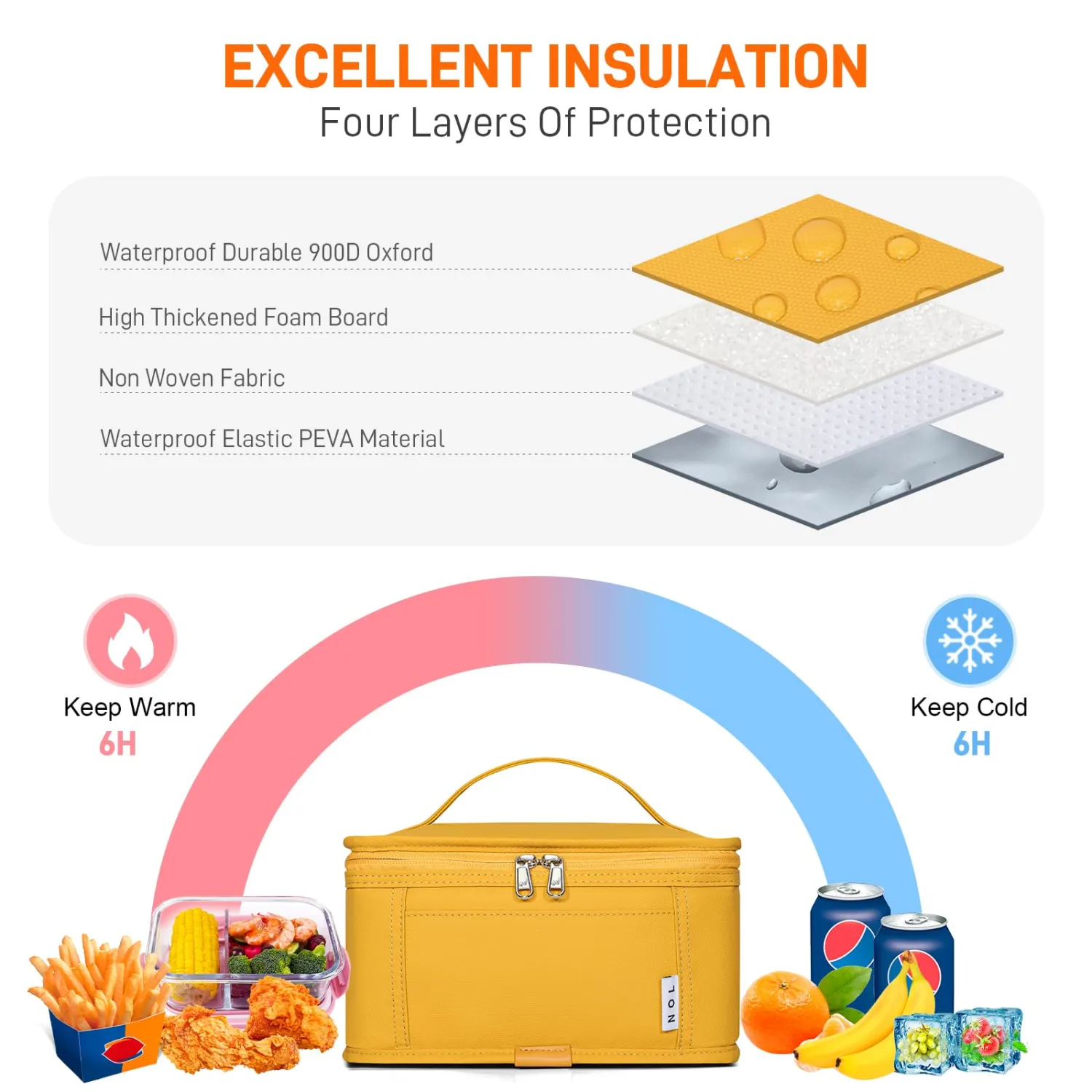 NOL Natural Organic Lifestyle Small Lunch Bag Mini Lunch Box Insulated Lunch Bag for Men/Women Leakproof Cooler Tote Bag Lightweight Nylon Waterproof Lunch Box For Work, Earth-yellow