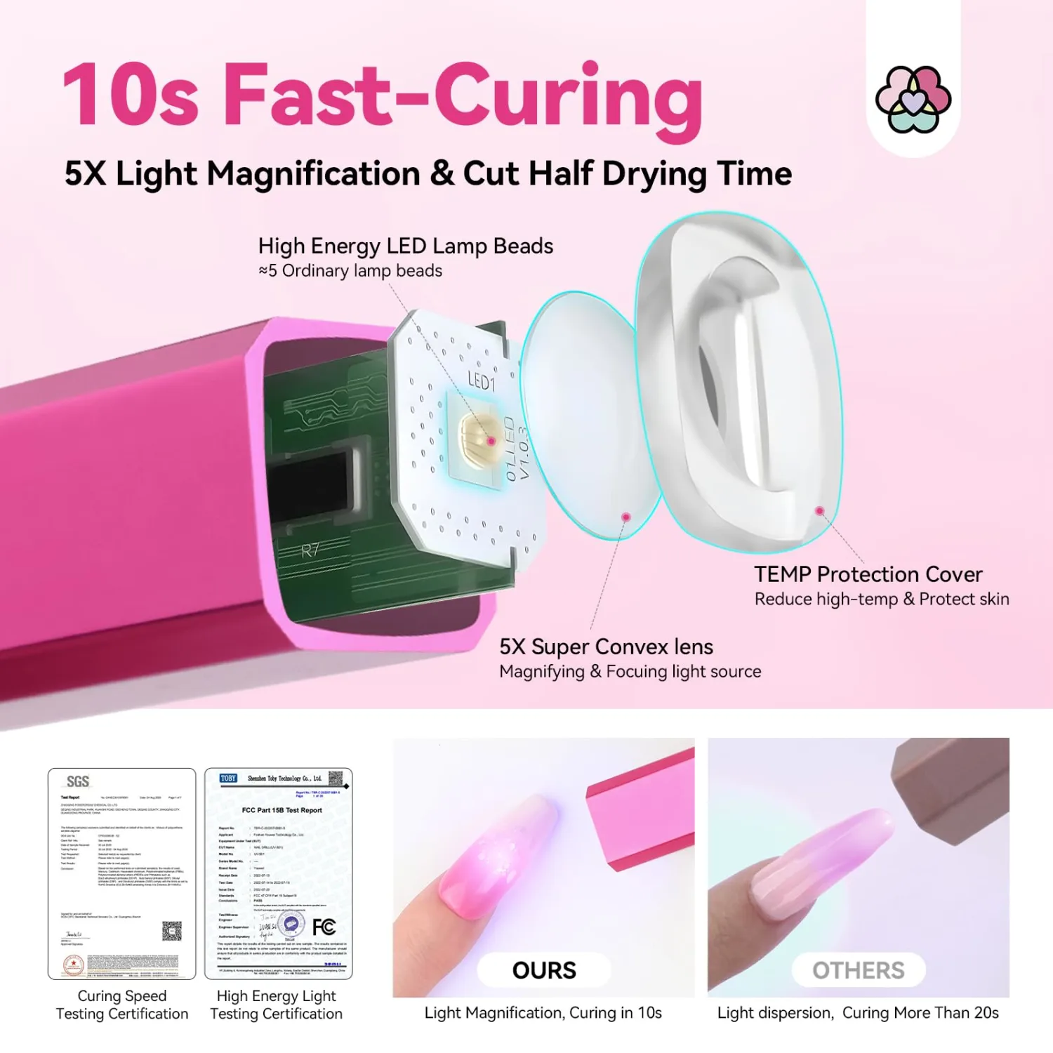 SAVILAND Handheld U V Nail Light for Nails: 12W Nail Flash Cure Lamp 2025 LCD Display Screen LED Light for Gel Nail Portable Mini UV Flash Cure Light Nail Dryer For Gel Polish Flash Cure Lamp Home DIY