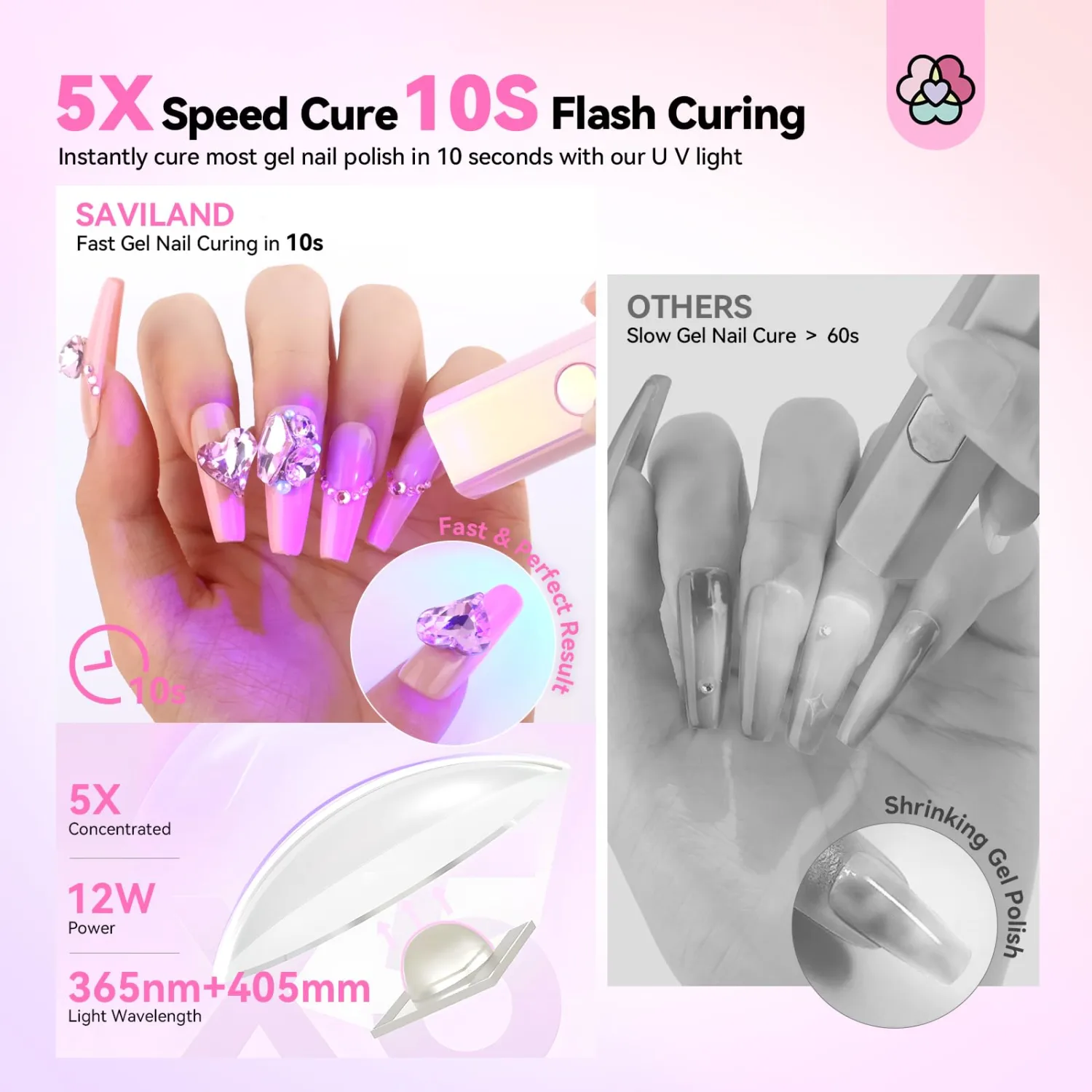 SAVILAND Handheld U V Light for Nails: 12W Portable Mini UV Light for Gel Nail 3 Timer Setting LED Nail Lamp 400mAh Rechargeable Type-c USB LCD Display Screen Nail Dryer for Home Personal DIY Self Use
