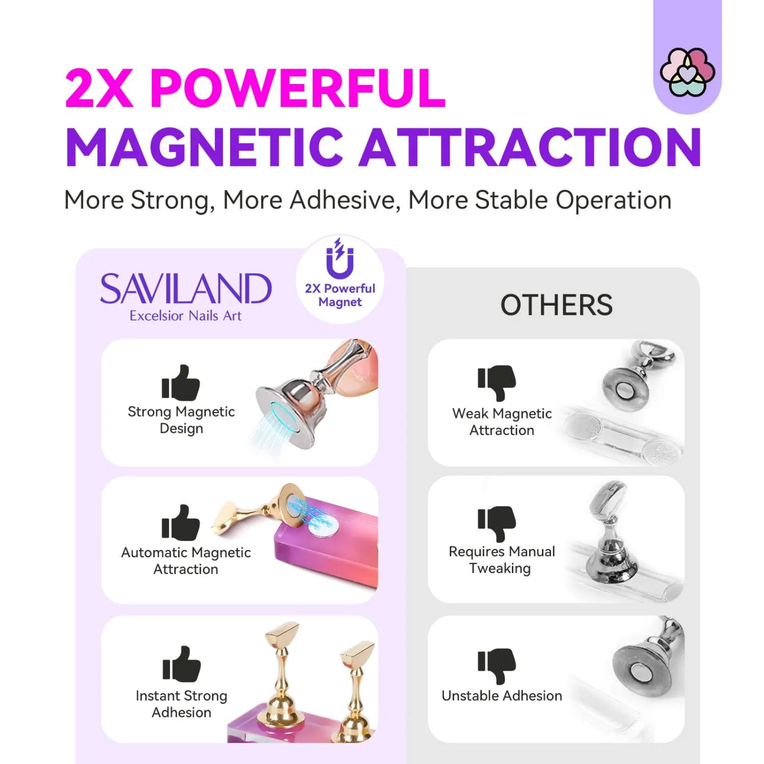 SAVILAND Nail Stand for Press Ons: 3 Set Strong Magnet Nail Stand Nail Holder for Painting Nails Acrylic Nail Art Display Stand for Nail Holder Stand 40 Pcs Reusable Adhesive Putty Salon DIY Beginner