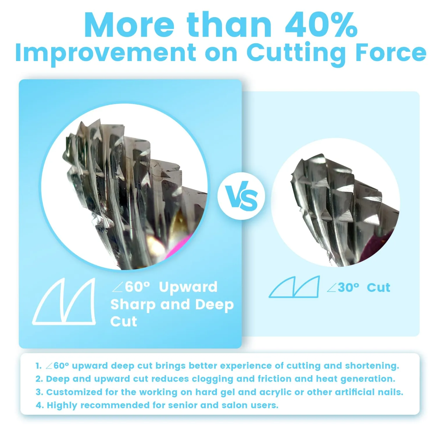 Super Cut 5-in-1 Nail Drill Bits, Tapered Barrel 3/32'' Safety Tungsten Bits, Upward Cut for Hard Gel Acrylic Removal, Right Handed for Nail Techs, Manicure Cuticle Gel Polishing, Coarse