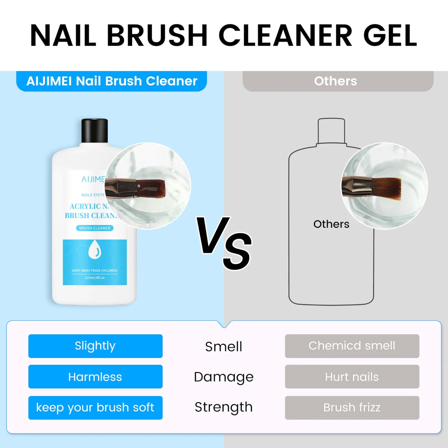 AIJIMEI Nail Brush Cleaner 120ml Acrylic Brush Cleaner Efficient Nail Cleaner for Acrylic Nails Professional Brush Cleaner for acrylic Clean and Maintain Your Gel Nail Brushes with Cleaning Solution