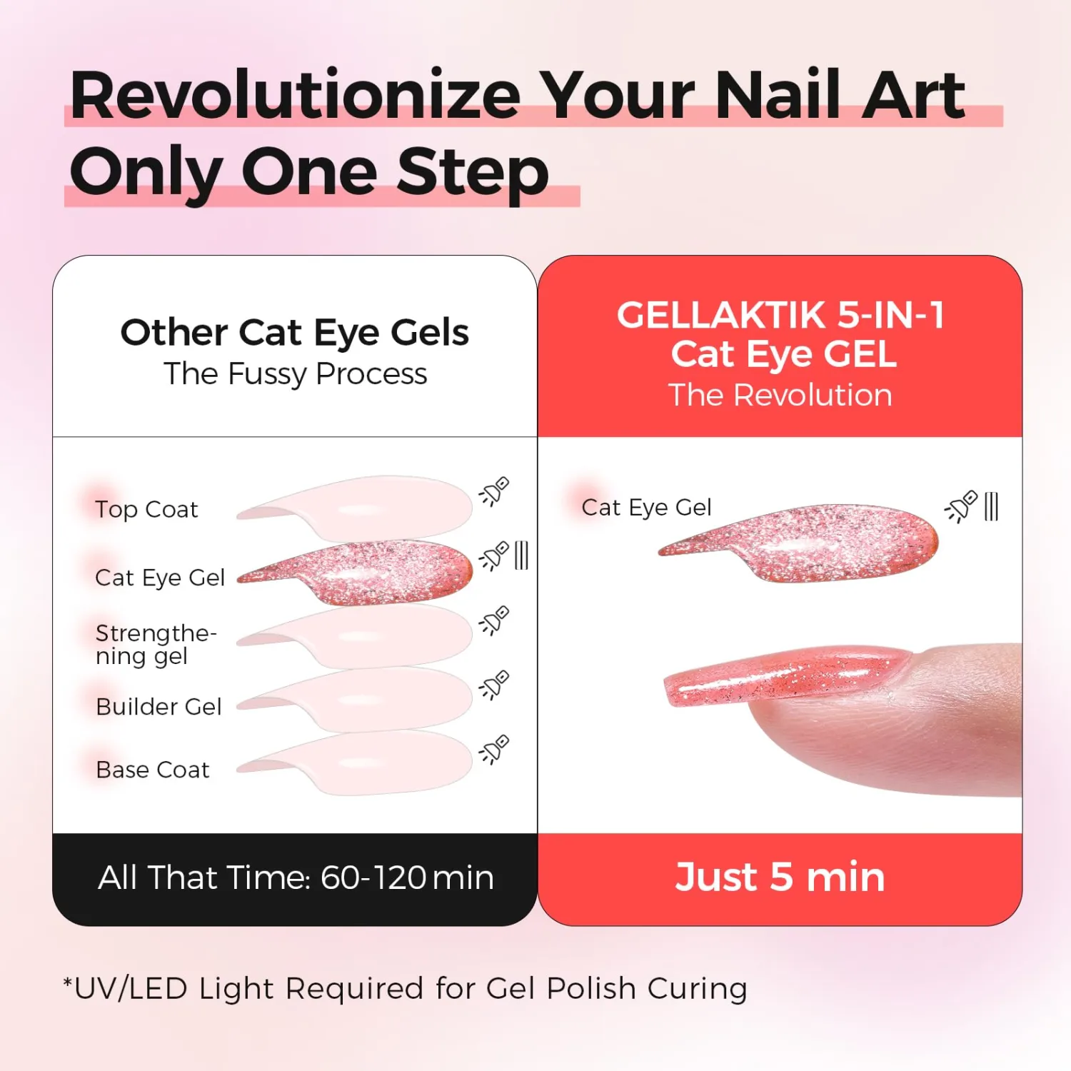 5-in-1 Cat Eye Gel Polish 15ml No Base/Top Coat Needed All-in-One Formula, Beginner-Friendly Magnetic Nail Polish with Magnet Stick, Fast Curing for Home DIY Manicure (Crimson Glitter)