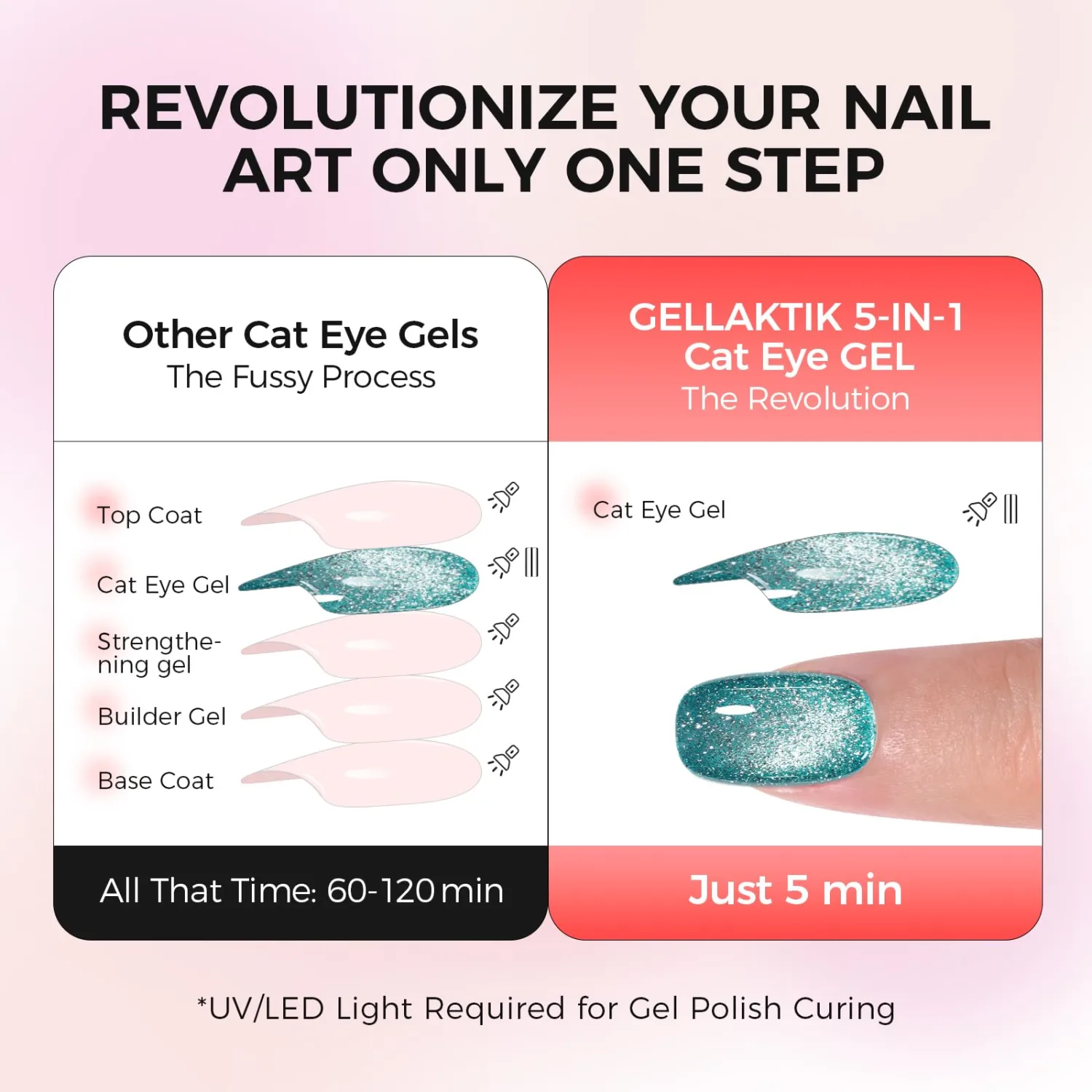 5-in-1 Cat Eye Gel Polish 15ml No Base/Top Coat Needed All-in-One Formula, Beginner-Friendly Magnetic Nail Polish with Magnet Stick, Fast Curing for Home DIY Manicure (Teal Glitter)