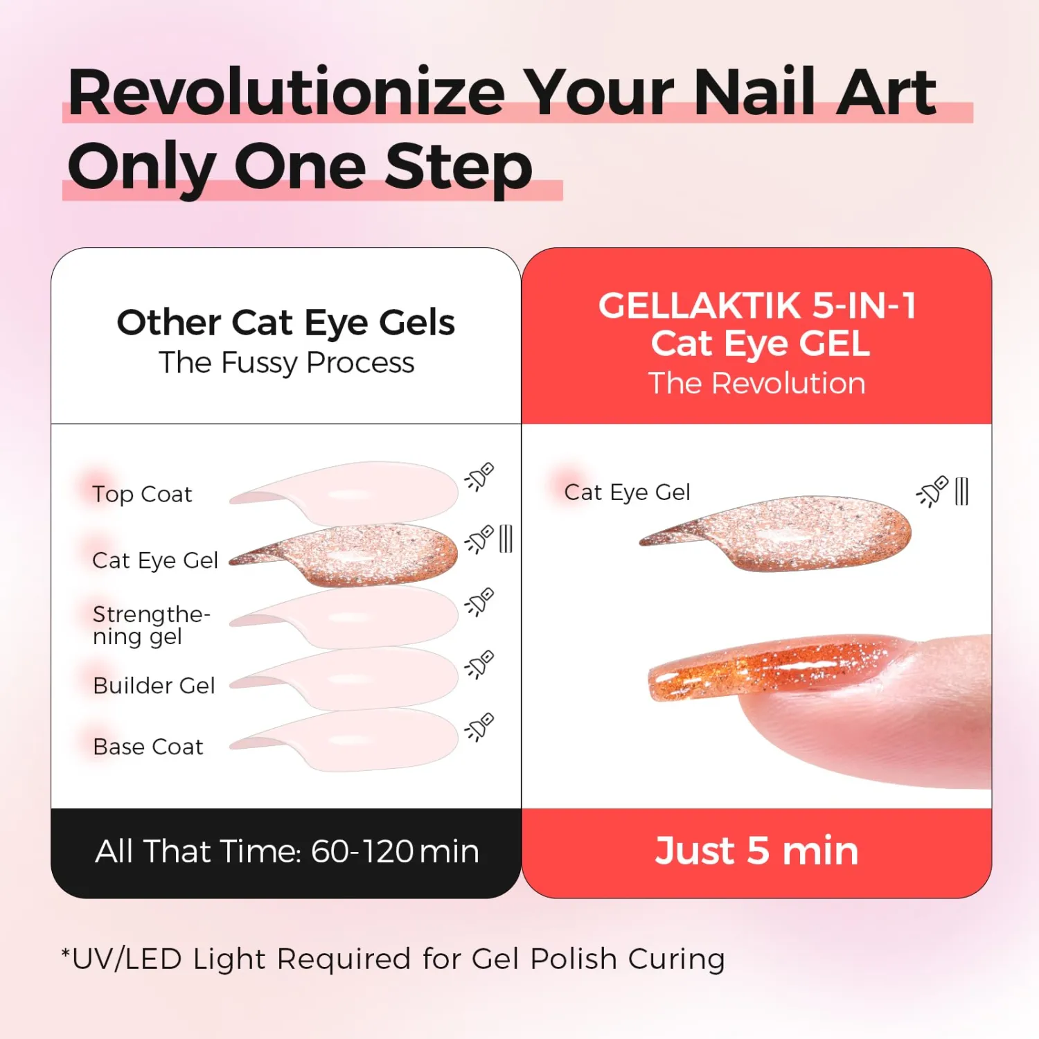 5-in-1 Cat Eye Gel Polish 15ml No Base/Top Coat Needed All-in-One Formula, Beginner-Friendly Magnetic Nail Polish with Magnet Stick, Fast Curing for Home DIY Manicure (Caramel Brown)