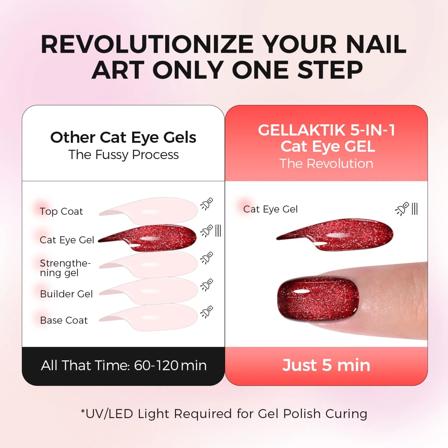 5-in-1 Cat Eye Gel Polish 15ml No Base/Top Coat Needed All-in-One Formula, Beginner-Friendly Magnetic Nail Polish with Magnet Stick, Fast Curing for Home DIY Manicure (Crimson Spark)