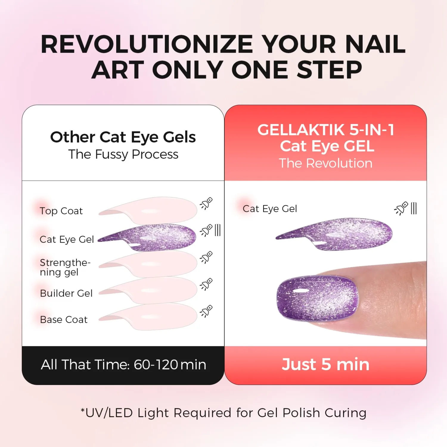 5-in-1 Cat Eye Gel Polish 15ml No Base/Top Coat Needed All-in-One Formula, Beginner-Friendly Magnetic Nail Polish with Magnet Stick, Fast Curing for Home DIY Manicure (Purple Gleam)