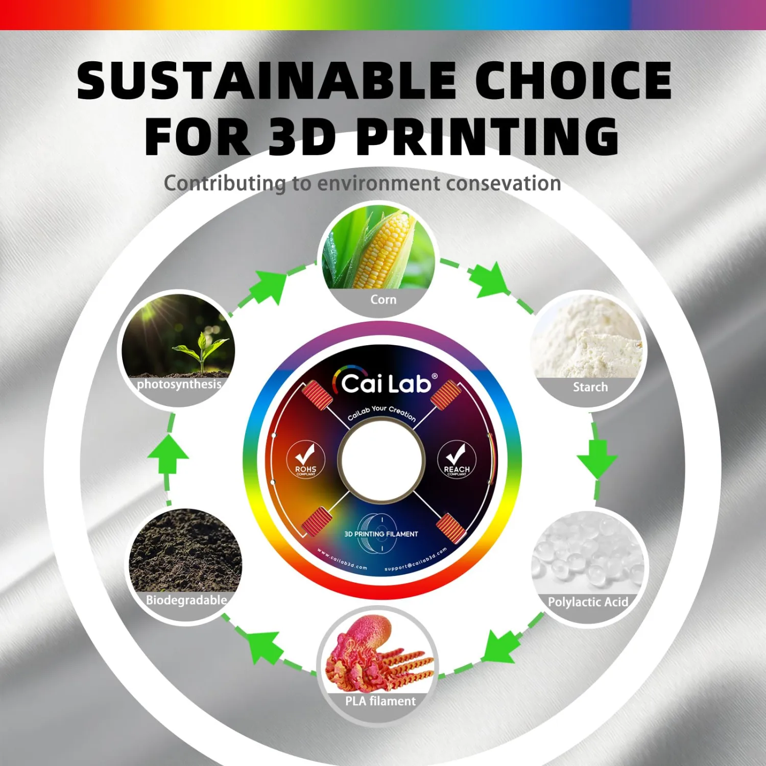 Silk Rainbow PLA Filament 1.75mm, Multicolor Gradient Material, +/- 0.02mm, Neatly Wound, Compatible with Bambu Lab P1S/A1/X1 & Most FDM Printers, 200g Spool (0.44lbs)