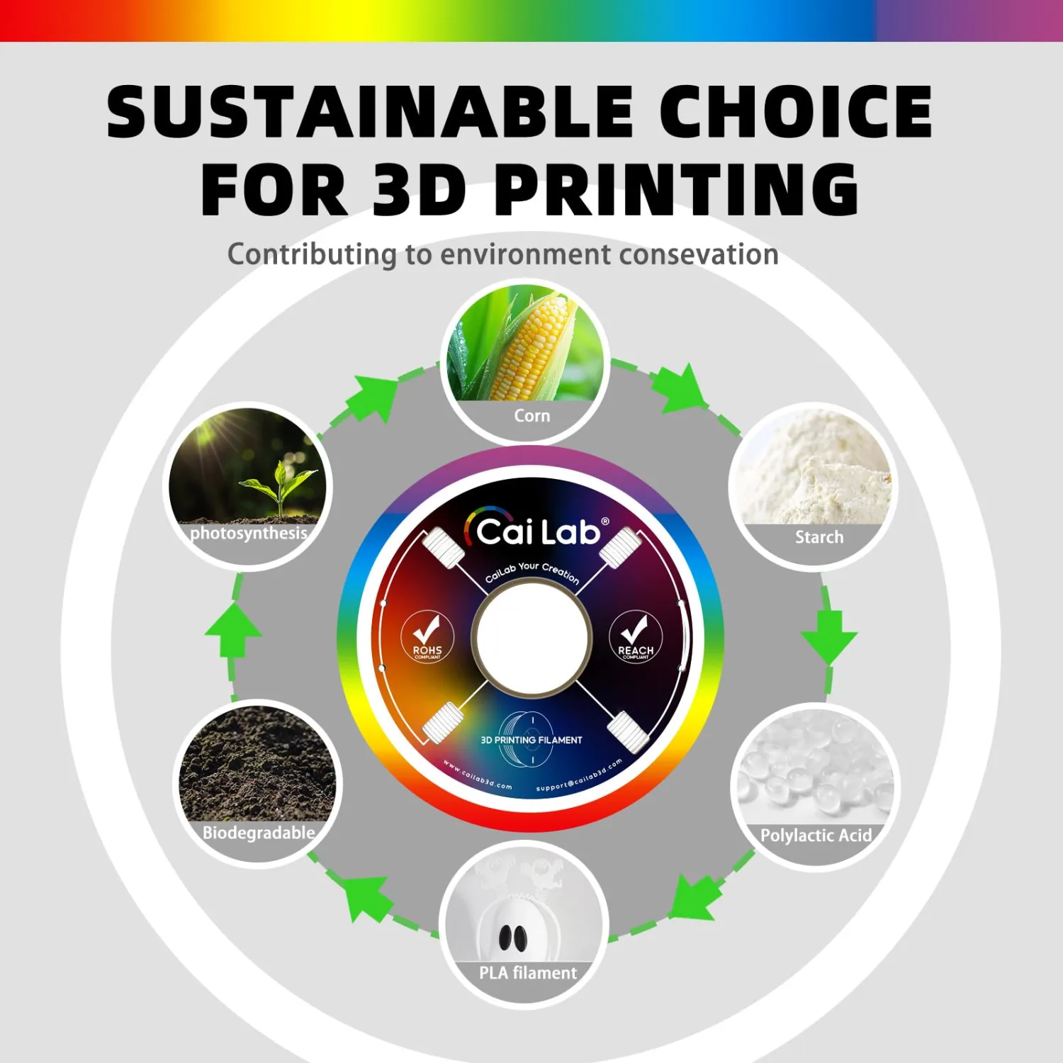 PLA 3D Printer Filament PLA Filament 1.75mm, Neatly Wound 3D Printing Filament 1.75mm, Dimensional Accuracy +/- 0.02 mm, Fit Most FDM 3D Printers