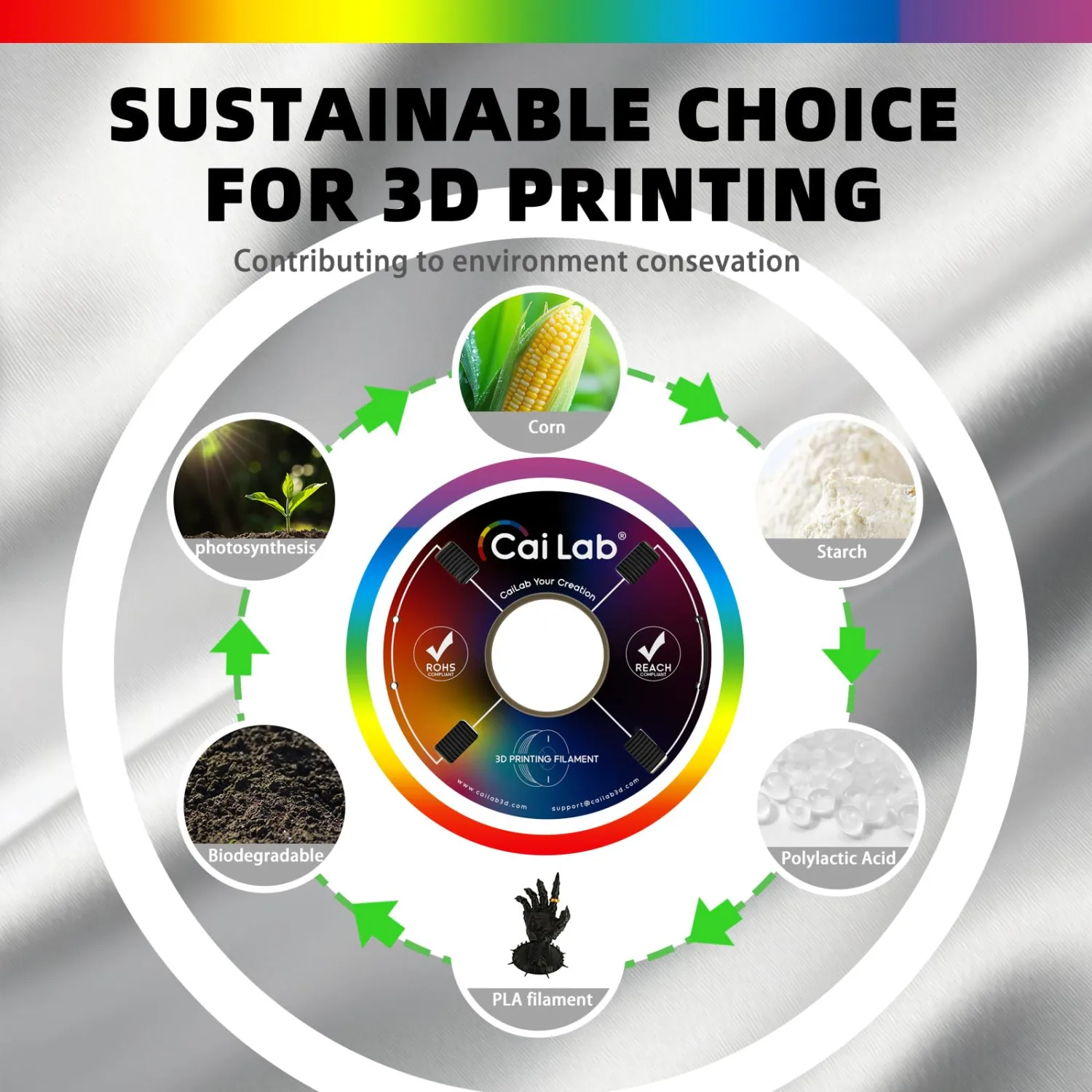 PLA 3D Printer Filament PLA Filament 1.75mm, Neatly Wound 3D Printing Filament 1.75mm, Dimensional Accuracy +/- 0.02 mm, Fit Most FDM 3D Printers