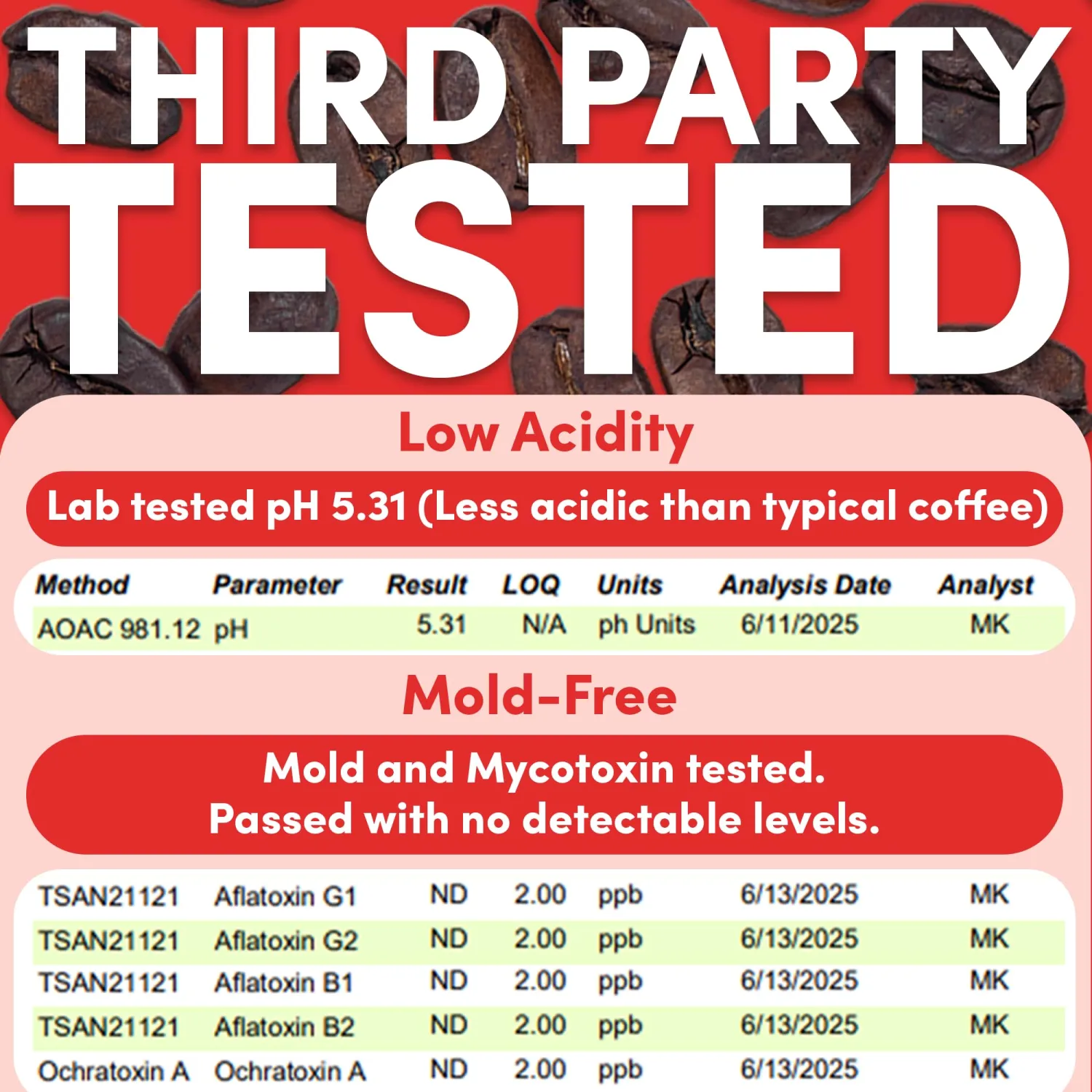 Decaf Whole Bean Coffee | Medium Roast Decaffeinated Coffee Beans | Smooth Low Acid Whole Bean | Specialty Grade | 12 oz