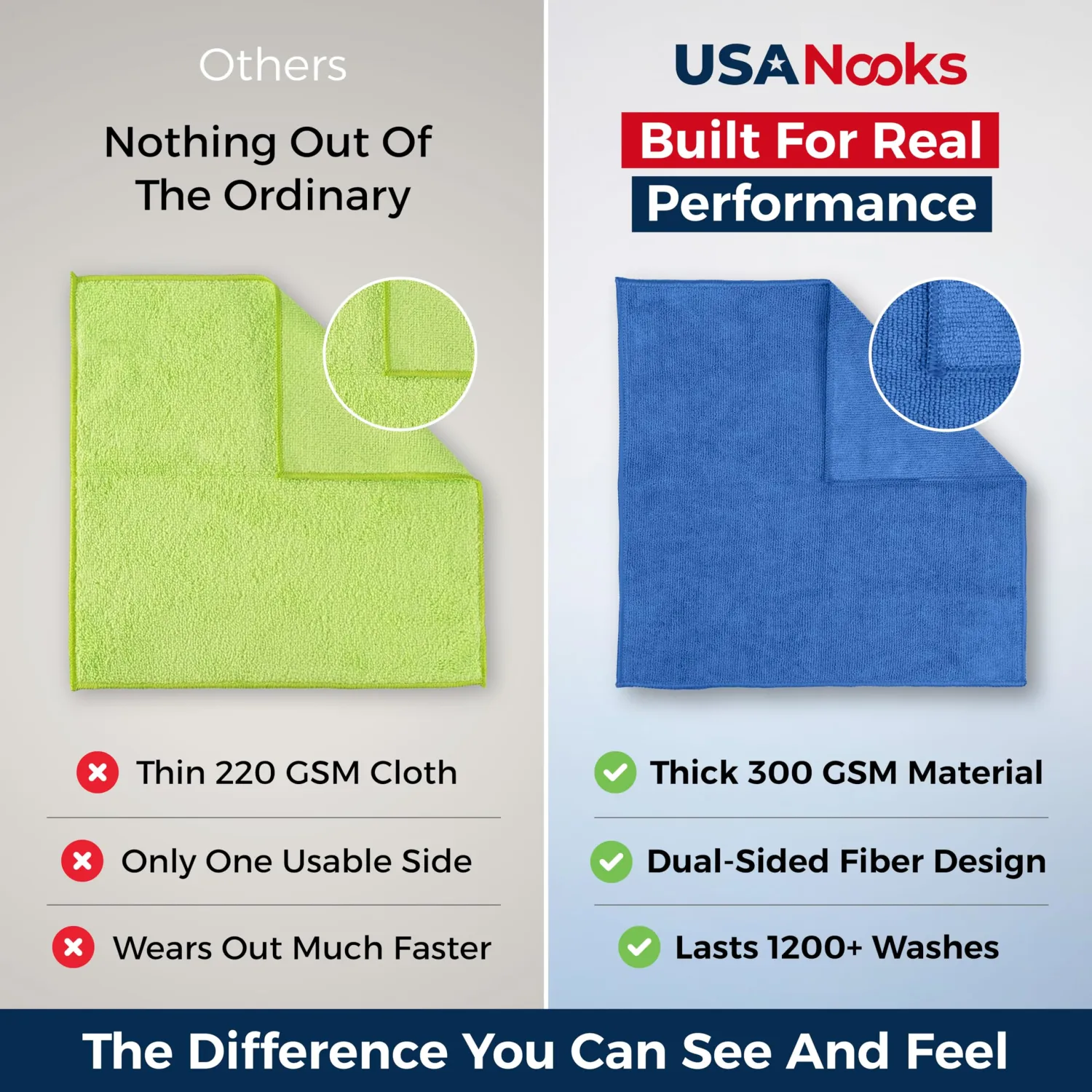 USANOOKS Premium 300GSM Microfiber Cleaning Cloth - 12.5"x12.5" High Performance - 1200 Washes, Ultra Absorbent Microfiber Towels for Cars Undercarriage, Rims & Engine Bay Cleaning - Microfiber Cloth