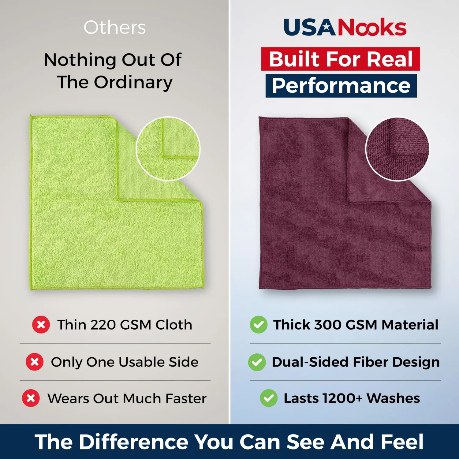 USANOOKS Premium 300GSM Microfiber Cleaning Cloth - 12.5"x12.5" High Performance - 1200 Washes, Ultra Absorbent Microfiber Towels for Cars Undercarriage, Rims & Engine Bay Cleaning - Microfiber Cloth