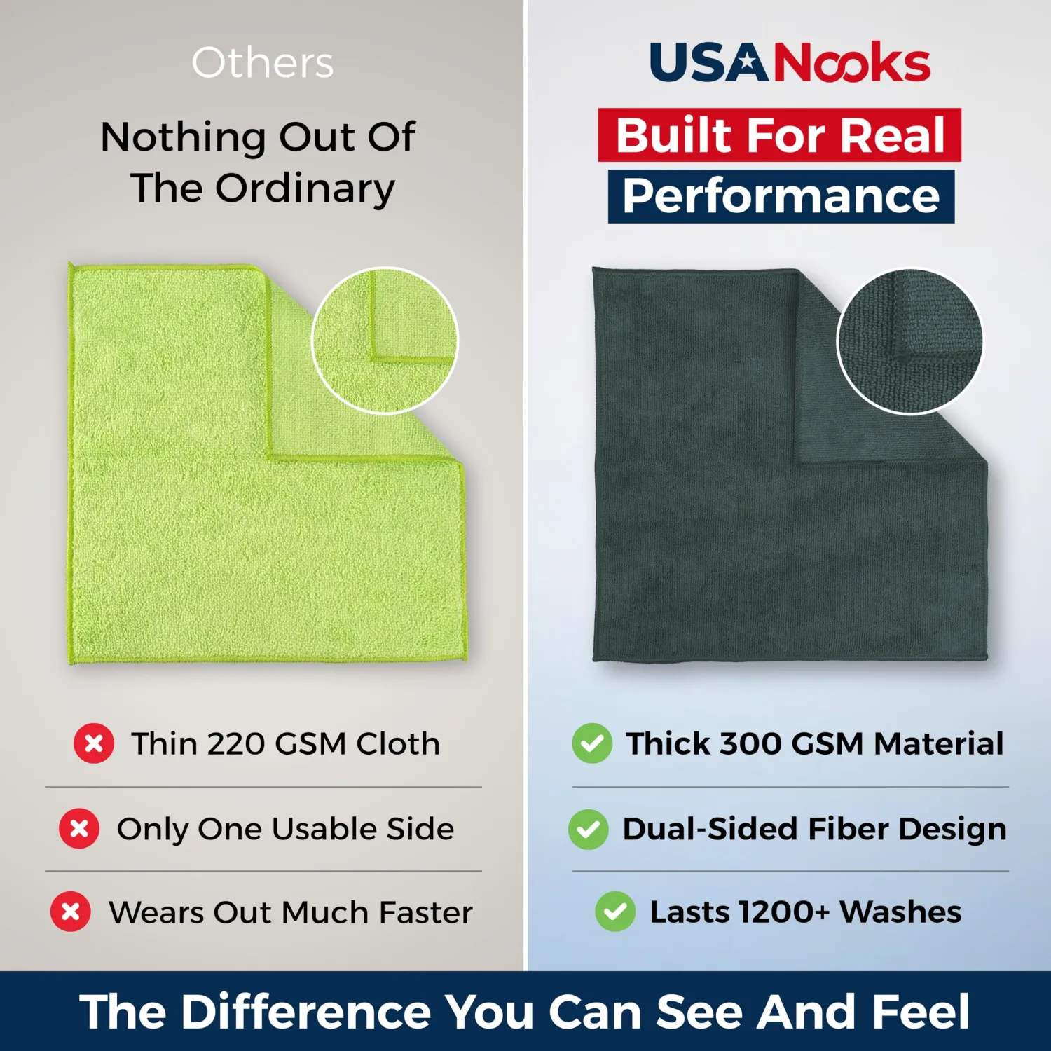 USANOOKS Premium 300GSM Microfiber Cleaning Cloth - 12.5"x12.5" High Performance - 1200 Washes, Ultra Absorbent Microfiber Towels for Cars Undercarriage, Rims & Engine Bay Cleaning - Microfiber Cloth