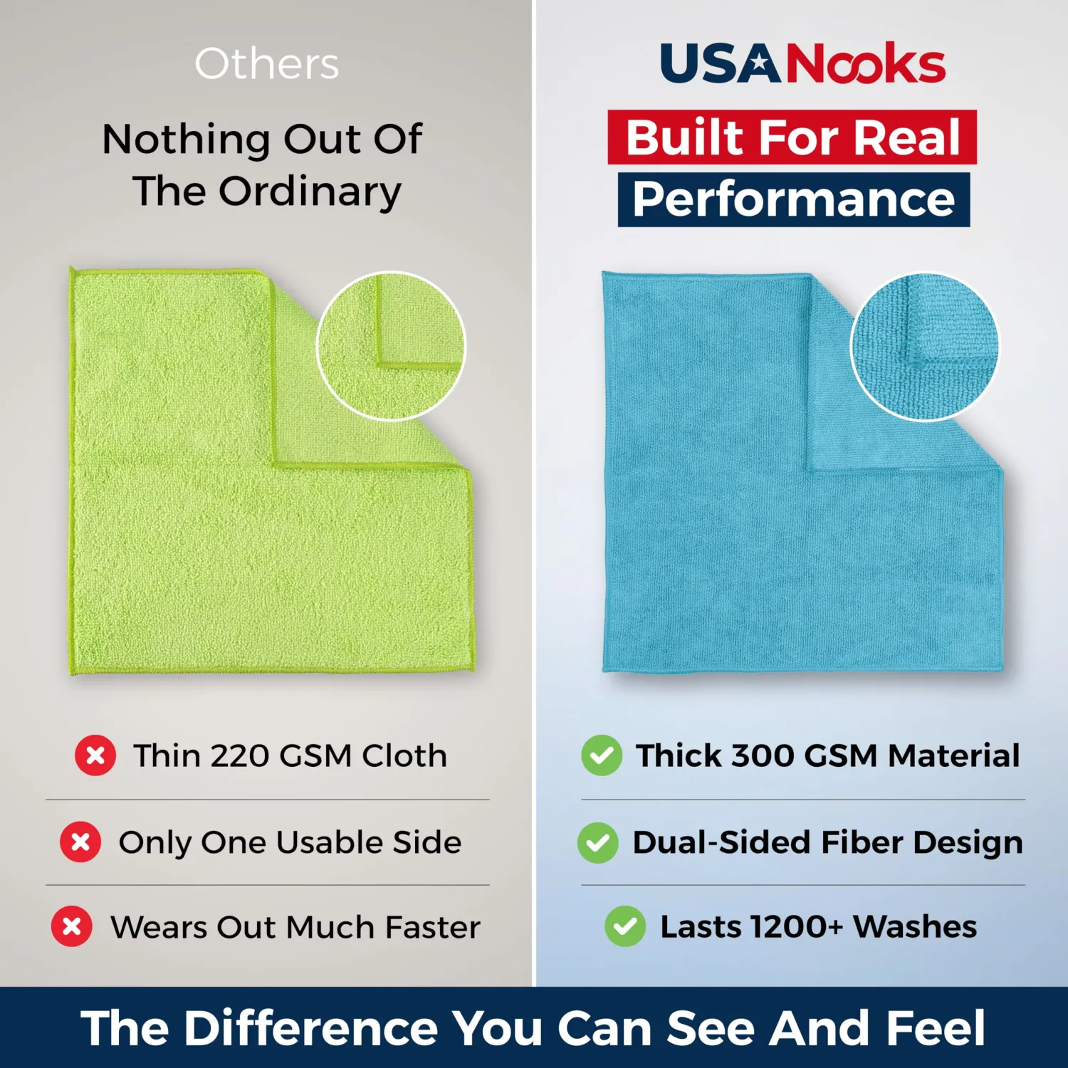 USANOOKS Premium 300GSM Microfiber Cleaning Cloth - 12.5"x12.5" High Performance - 1200 Washes, Ultra Absorbent Microfiber Towels for Cars Undercarriage, Rims & Engine Bay Cleaning - Microfiber Cloth