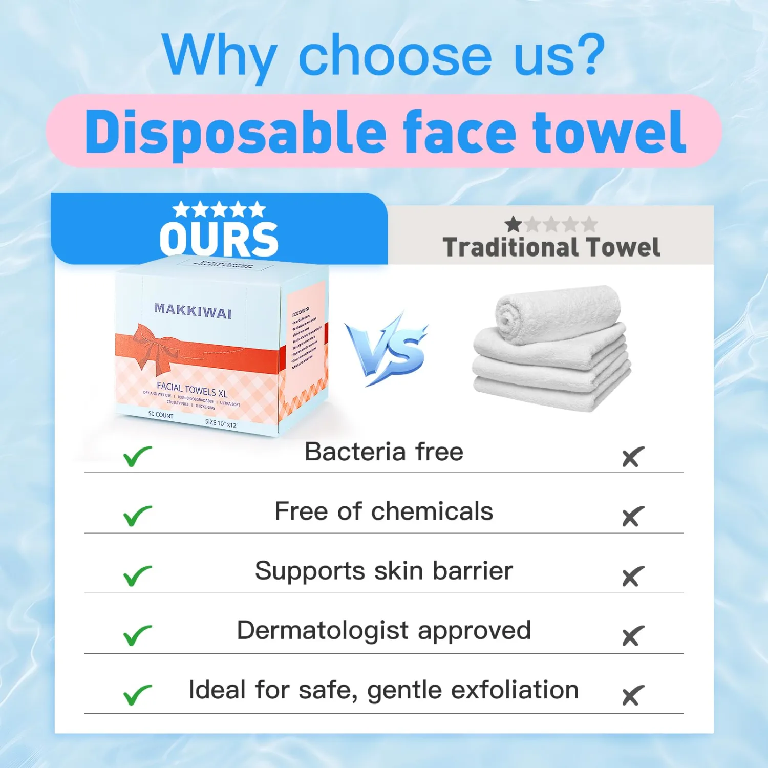 Face Towels Skin Club,1 Pack 100 Ct makeup remover wipes, 10"×12" Disposable eyelid wipes XL, Ultra Soft Makeup Remover Dry Wipes, Facial Towel