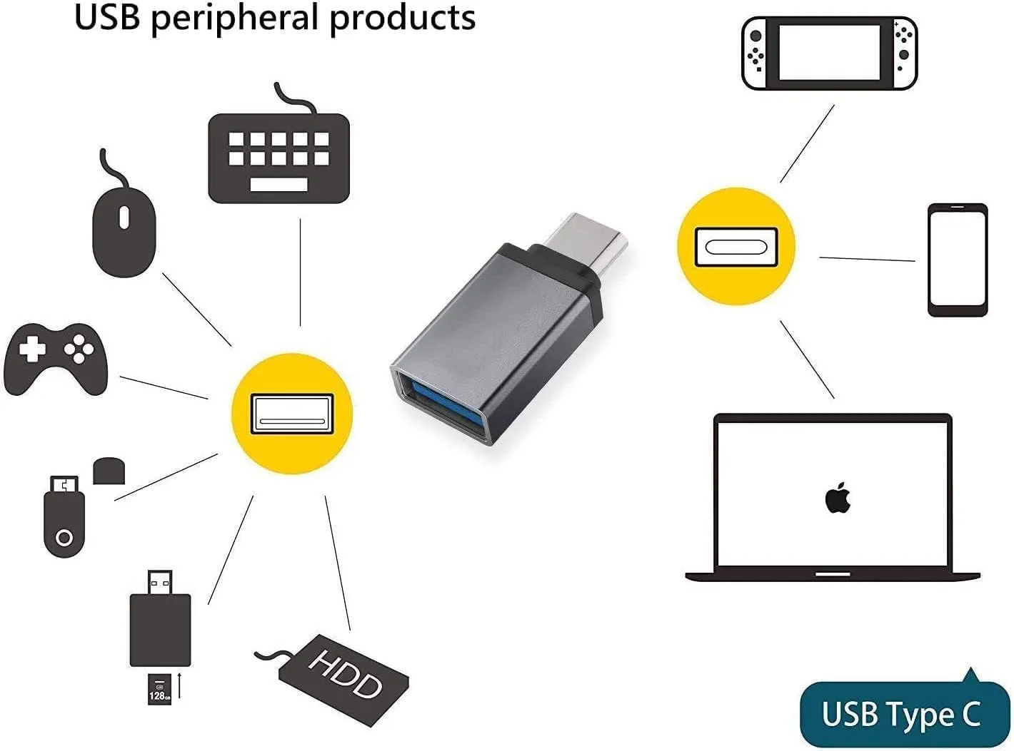 USB C to Micro USB Adapter, Type C Female to Micro USB Male Convert Connector Support Charge Data Sync Compatible with Samsung Galaxy S7 S7 Edge, Nexus 5 6 and Micro USB Devices 2pcs