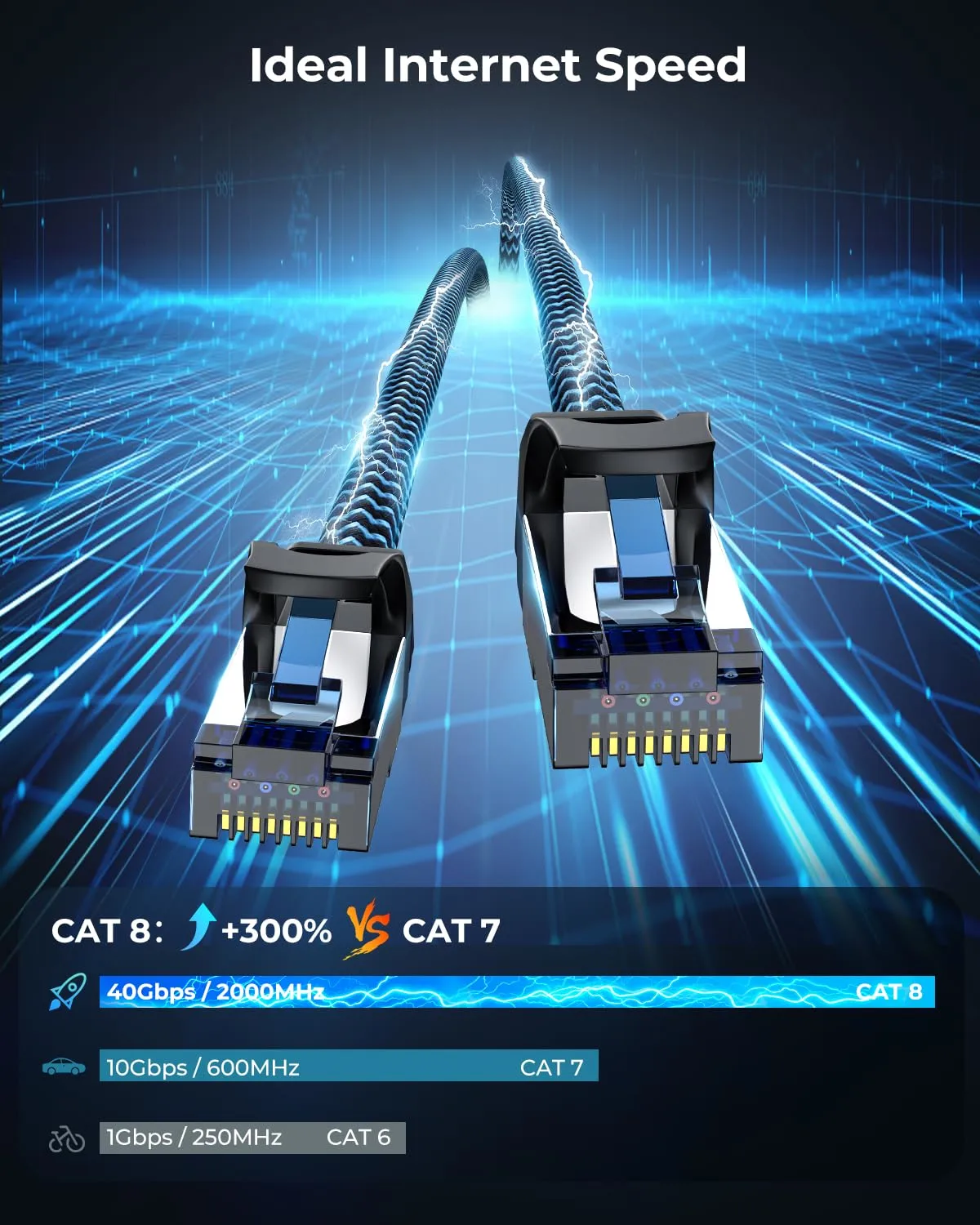 Cat8 Ethernet Cable 8 ft 2 Pack, High Speed 40Gbps 2000MHz, Braided, Blue, Compatible with Router, Modem, Laptop, PC, Gaming