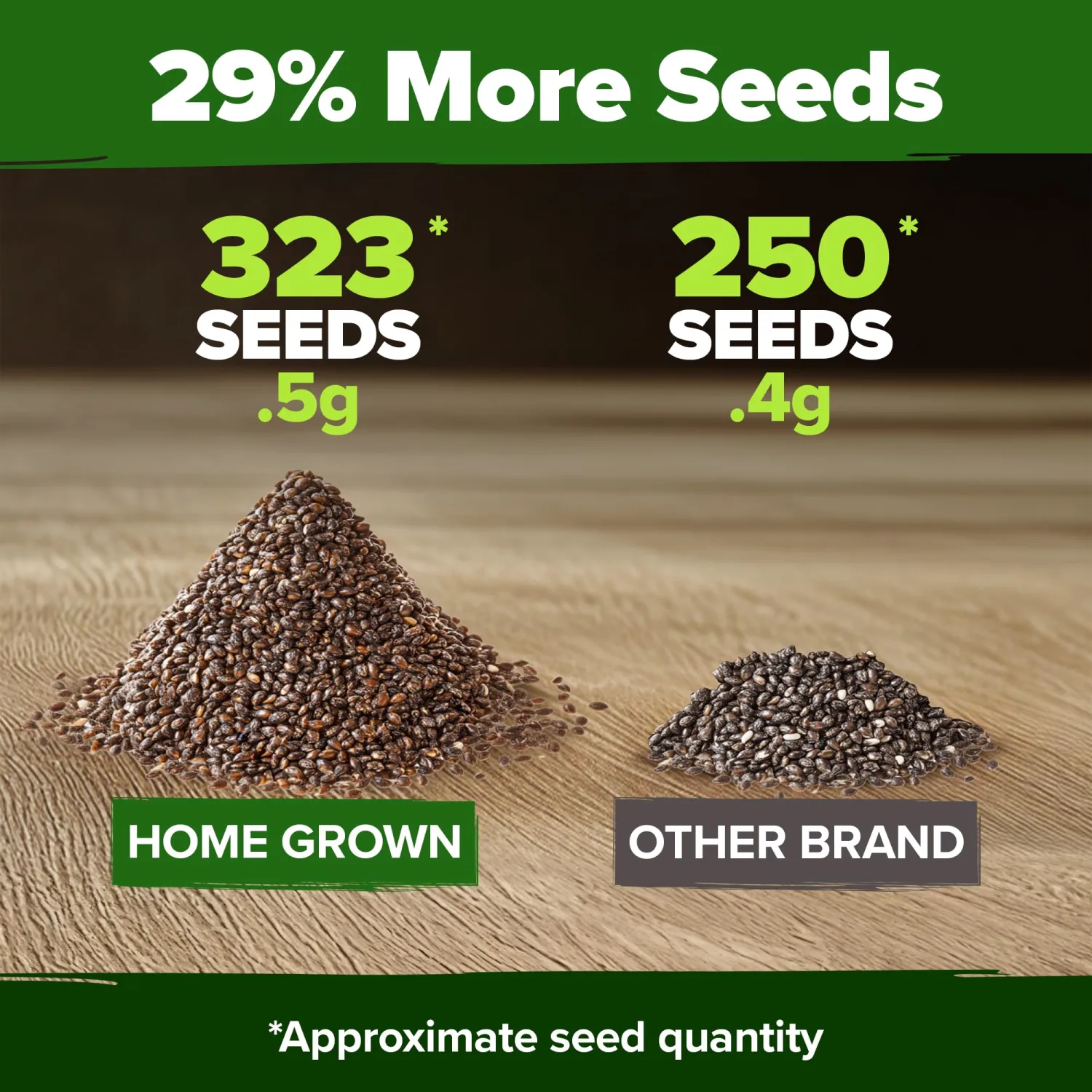 HOME GROWN Non GMO White Sage Seeds 323 Pack Heirloom Seeds - Grow Aromatic Plants for Your Herb Seeds Garden with for Planting Outdoor or Indoor (Salvia apiana)