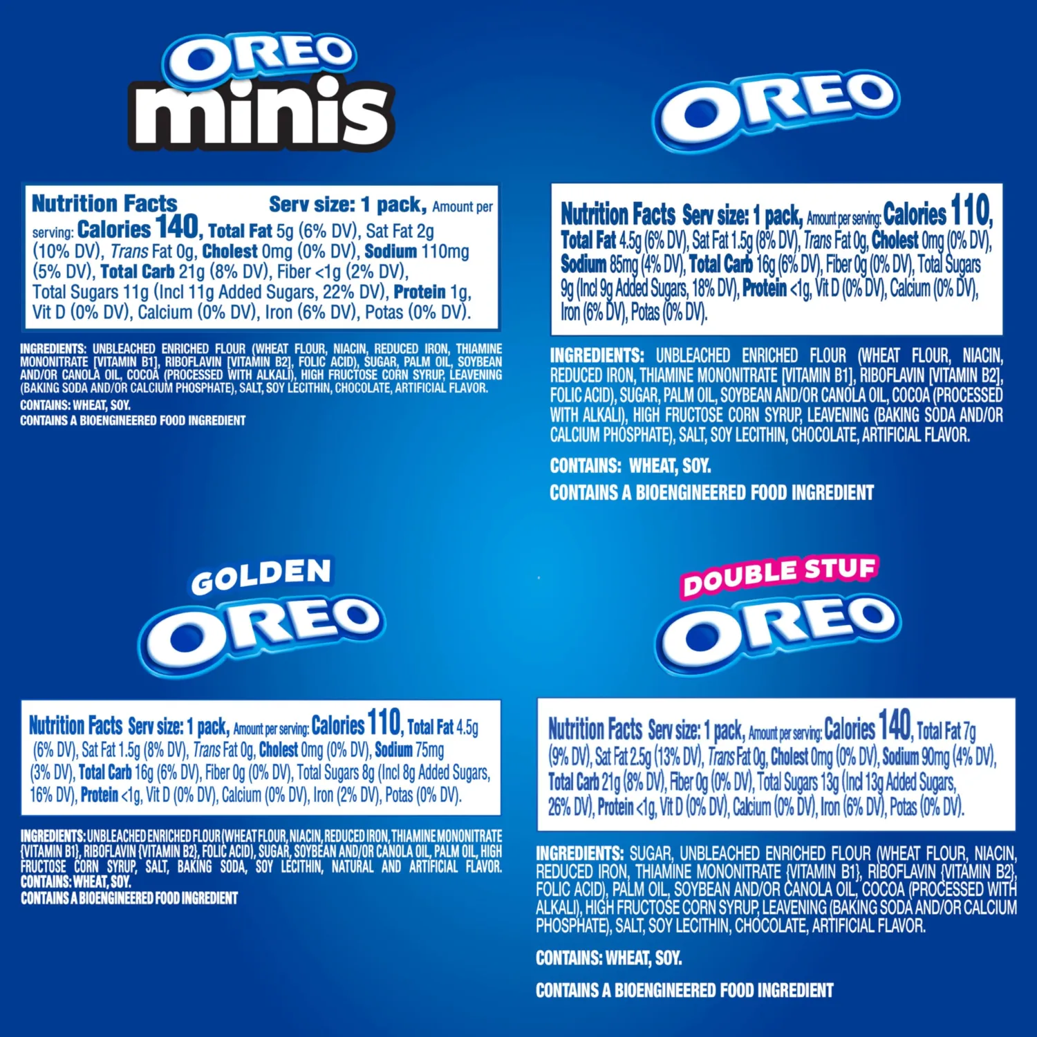 ​​OREO All Stuf Sandwich Cookies Variety Pack, Original Creme, Double Stuf, Minis, and Golden OREO, 35 Snack Packs​