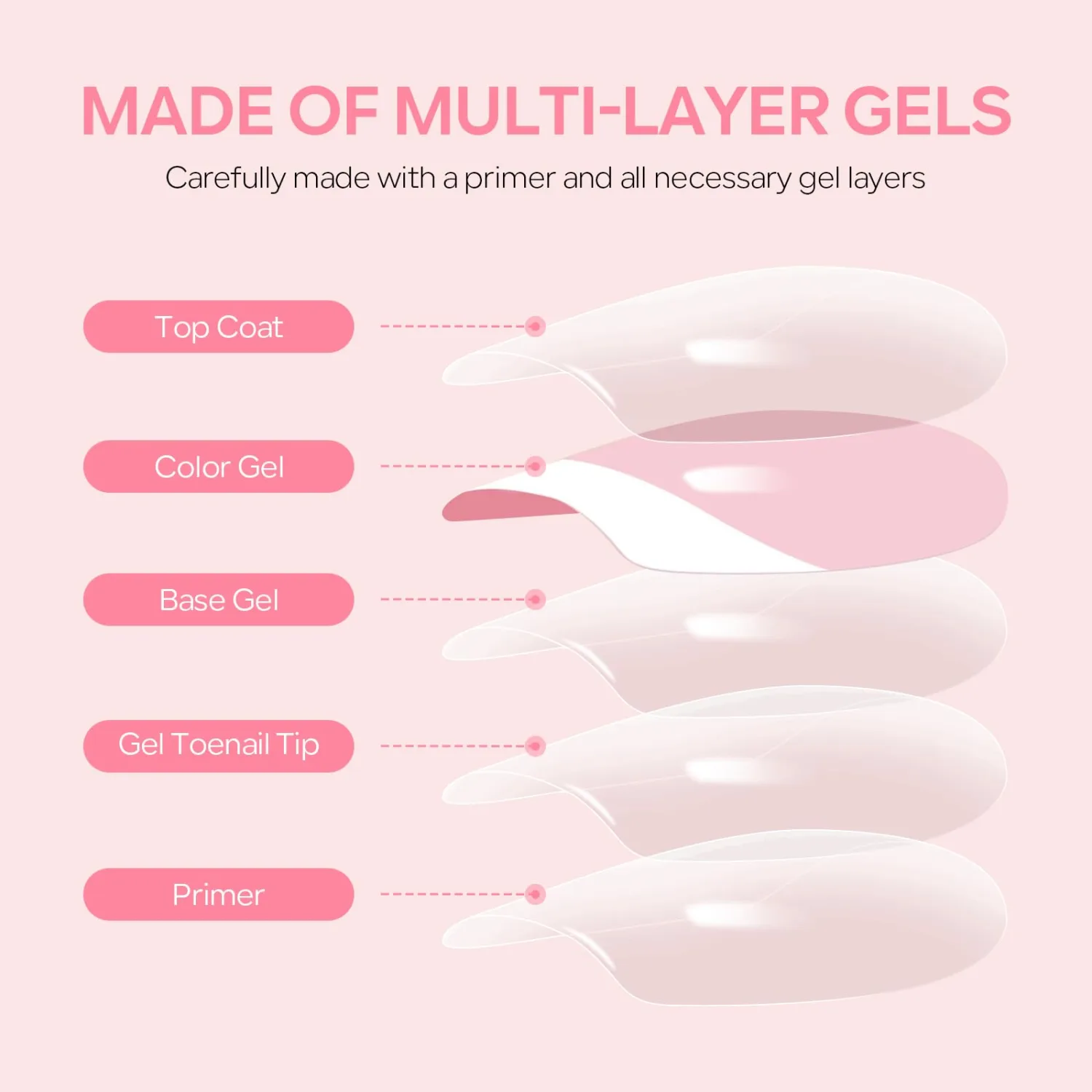 Toe Nail Press On with 2 Nail Glue, 150pcs Square French 15 Sizes Thick Soft False Toenail Extension, Pink Full Cover Acrylic for Women Nail Art DIY