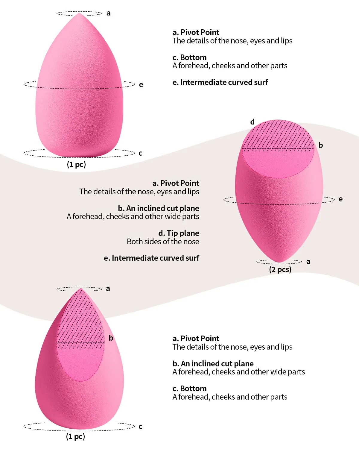 EIGSHOW Makeup Sponge Set, 4Pcs Soft Latex-Free Foundation Blending Sponges for Liquid, Cream & Powder, Wet & Dry Use for Flawless Application (M102)