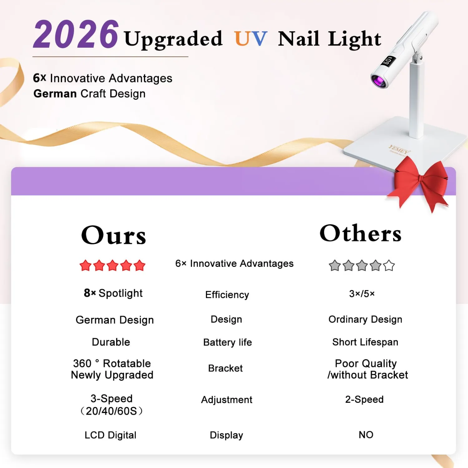 Upgraded UV Nail Lamp with Premium Stand, Cordless UV Light for Gel Nails with LCD Display & Eye-Protection Cover, Handheld Mini UV/LED Nail Lamp for Gel Polish, Flash Cures All Soft Gels (White)