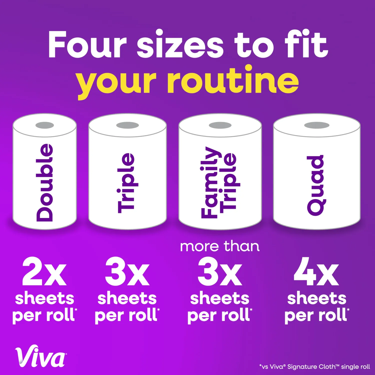 Viva Signature Cloth Paper Towels, Choose-A-Sheet Size, 2 Triple Rolls, 129 Sheets per Roll (Packaging May Vary)