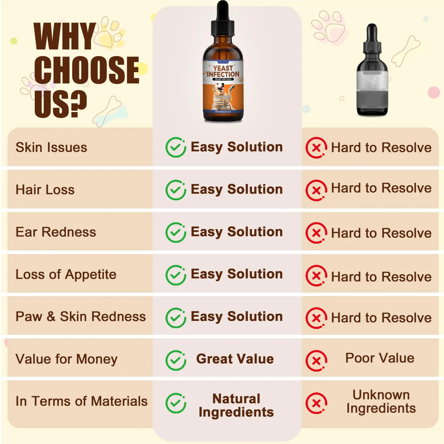 Yeast Infection Treatment for Dogs | Dog Ear Yeast Infection Treatment, Soothes Skin, Relieves Itching, Reduces Redness and Swelling, Eliminates Odors, 60ml Bacon Flavor