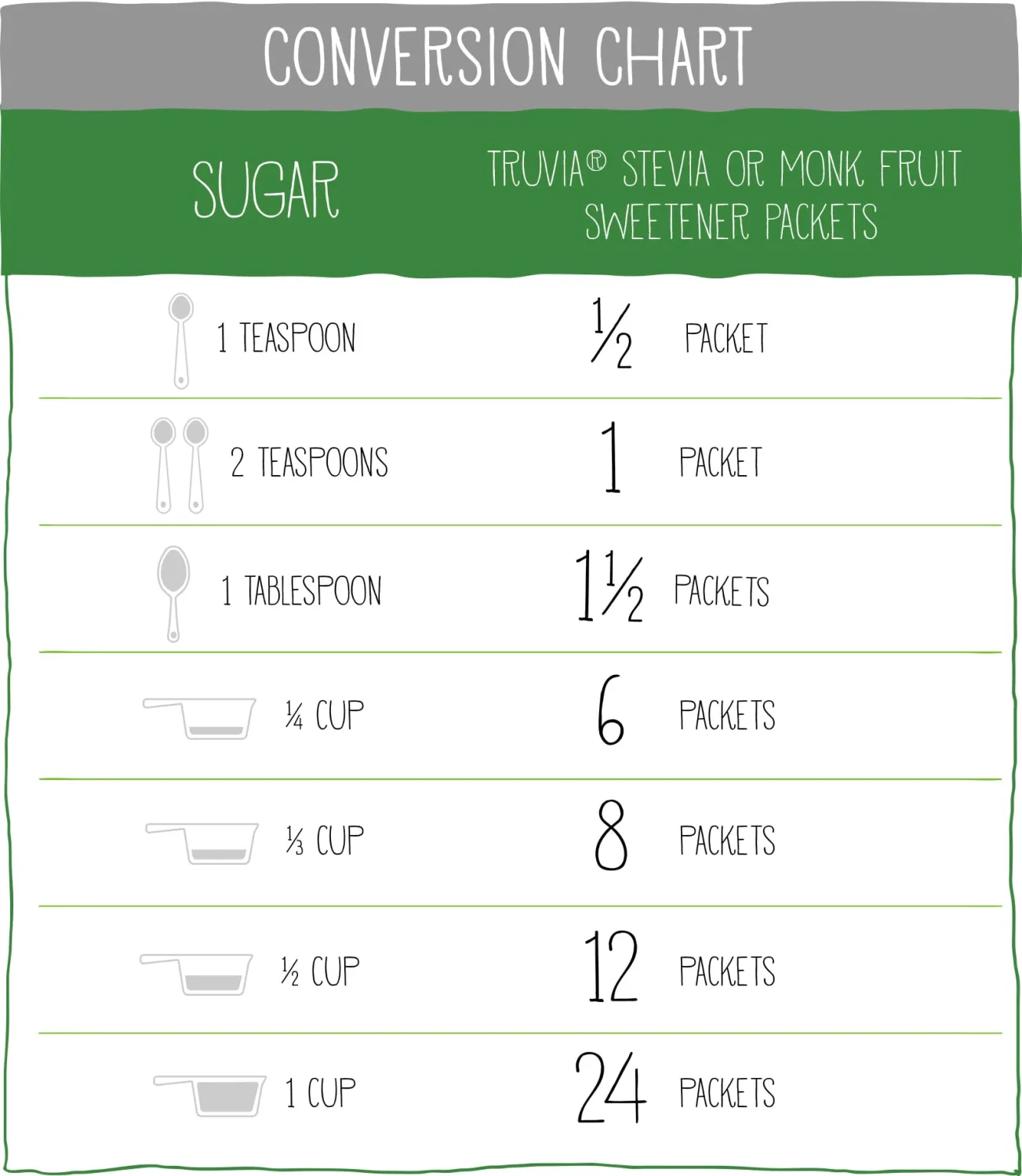 Truvia Calorie-Free Sweetener Stevia Leaf Packets, 140 Count (9.87 oz Carton)
