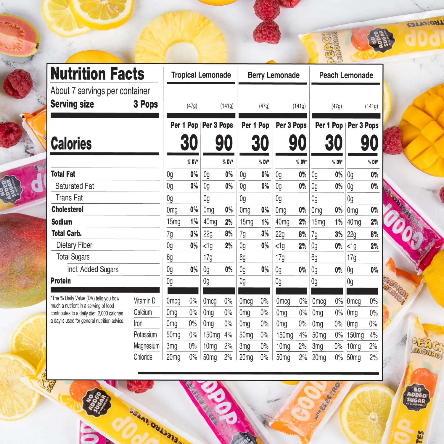 GoodPop - Electrolyte Hydration Assorted Flavor Freezer Ice Pops - 100% Fruit Juice, No Artifical Dyes or Flavors, No Added Sugar, Top 9 Allergen Free, 20 Count
