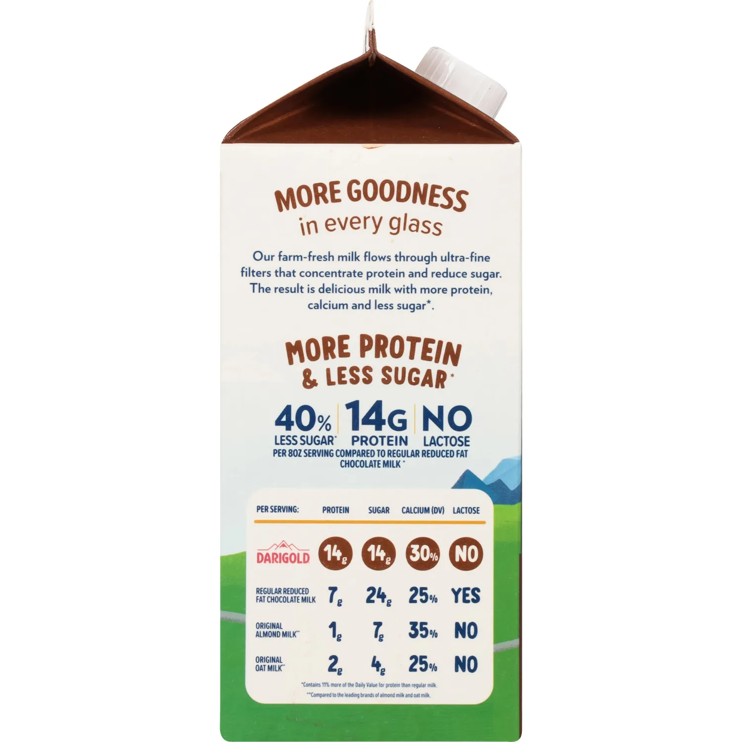 Darigold Fit 2% Ultra-Filtered Chocolate Milk, 59 fl oz