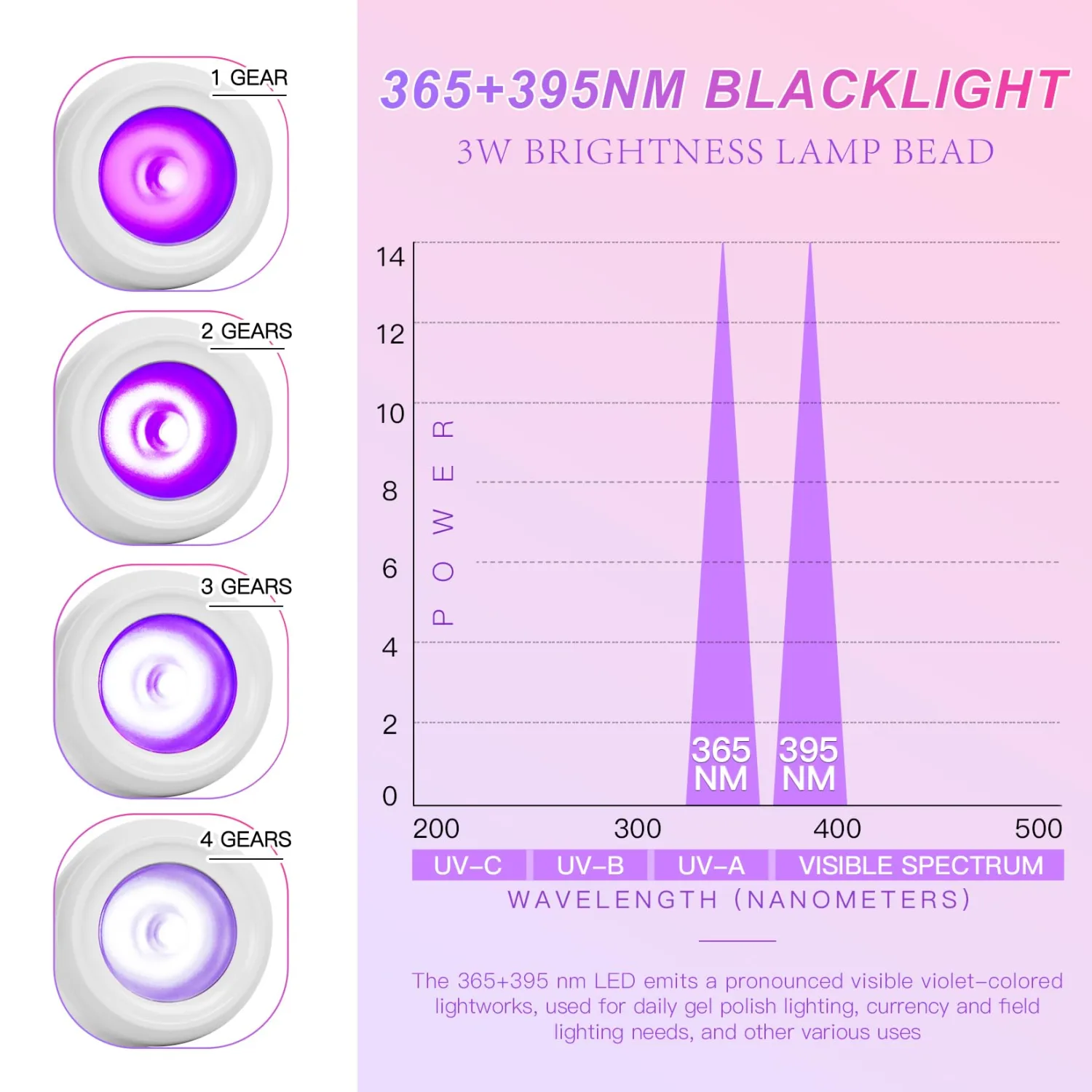 UV Nail Lamp, White, Metal, 3W LED, Dual Wavelength, Dimmable, USB Powered, Flexible, Compact, Easy to Use