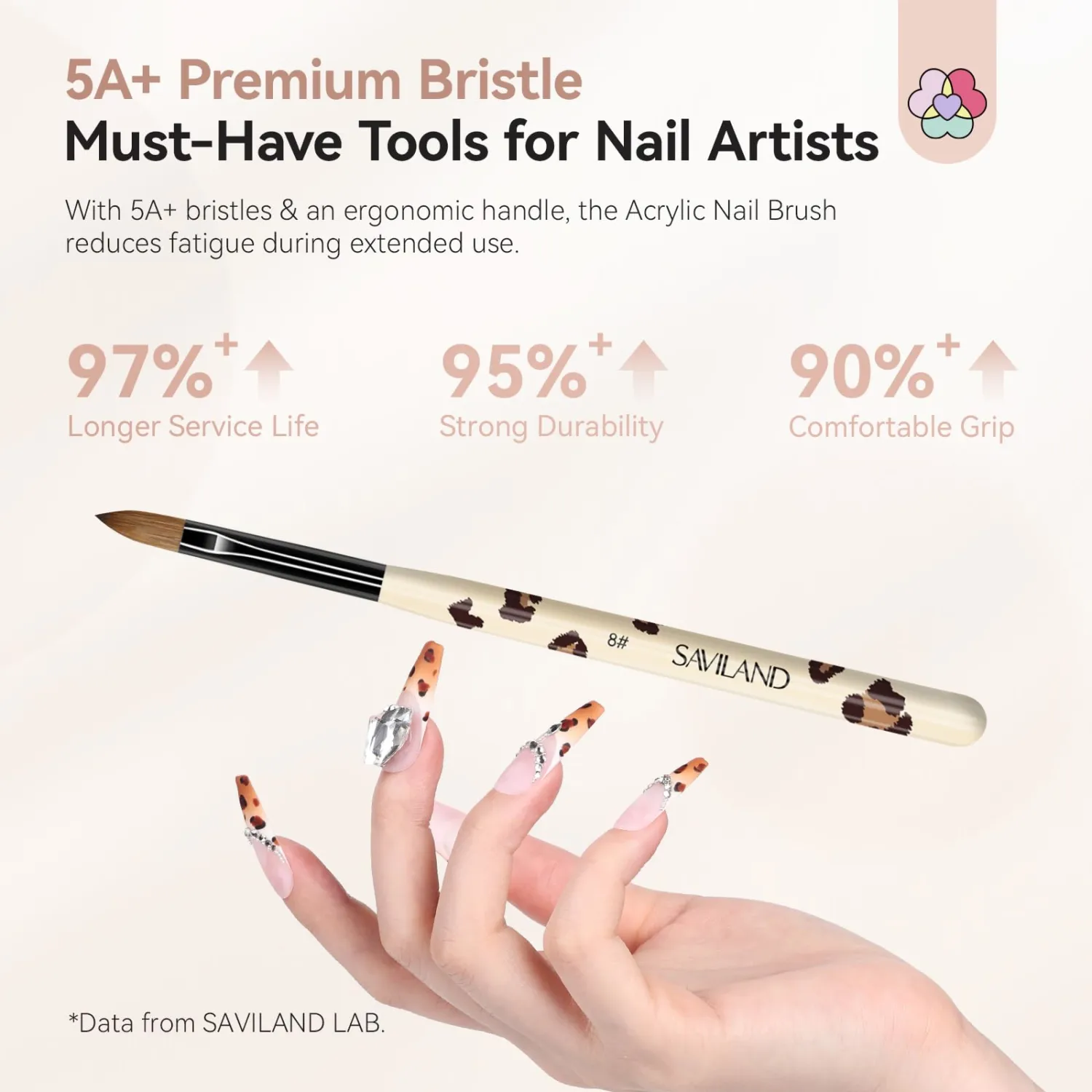 SAVILAND 3Pcs Acrylic Nail Brushes for Beginners: Leopard Print Sizes 8/10/14 Acrylic Brush Set, Professional Nail Art Tools for Acrylics Powder, Nail Extensions, 3D Carving & Salon DIY Kit