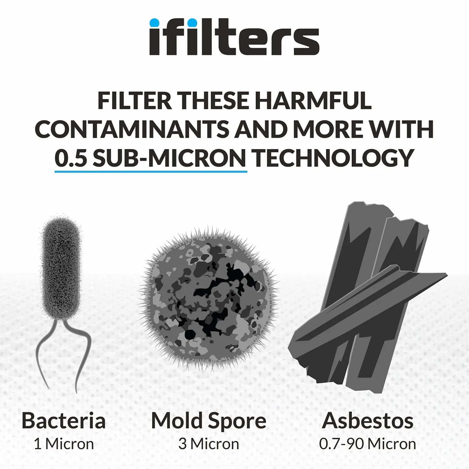 Countertop Ultra Drinking Water Filter for VOCs Cysts Pesticides Herbicides Chlorine Taste & Odor - White