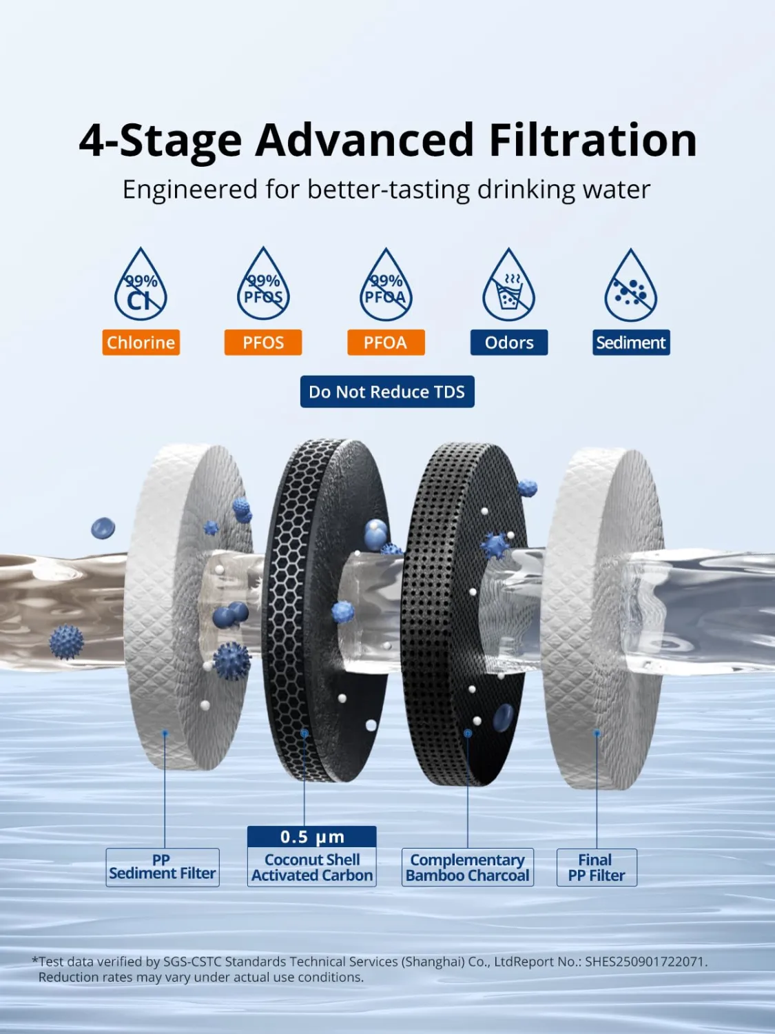 YRT EDRIRXD1 Replacement for Everydrop Filter 1, W10295370A, WHR1RXD1, Kenmore 46-9081, 46-9930, Ice & Water Filter Replacement, NSF/ANSI 372&53&42 Certified, Refrigerator Water Filter (Pack of 1)