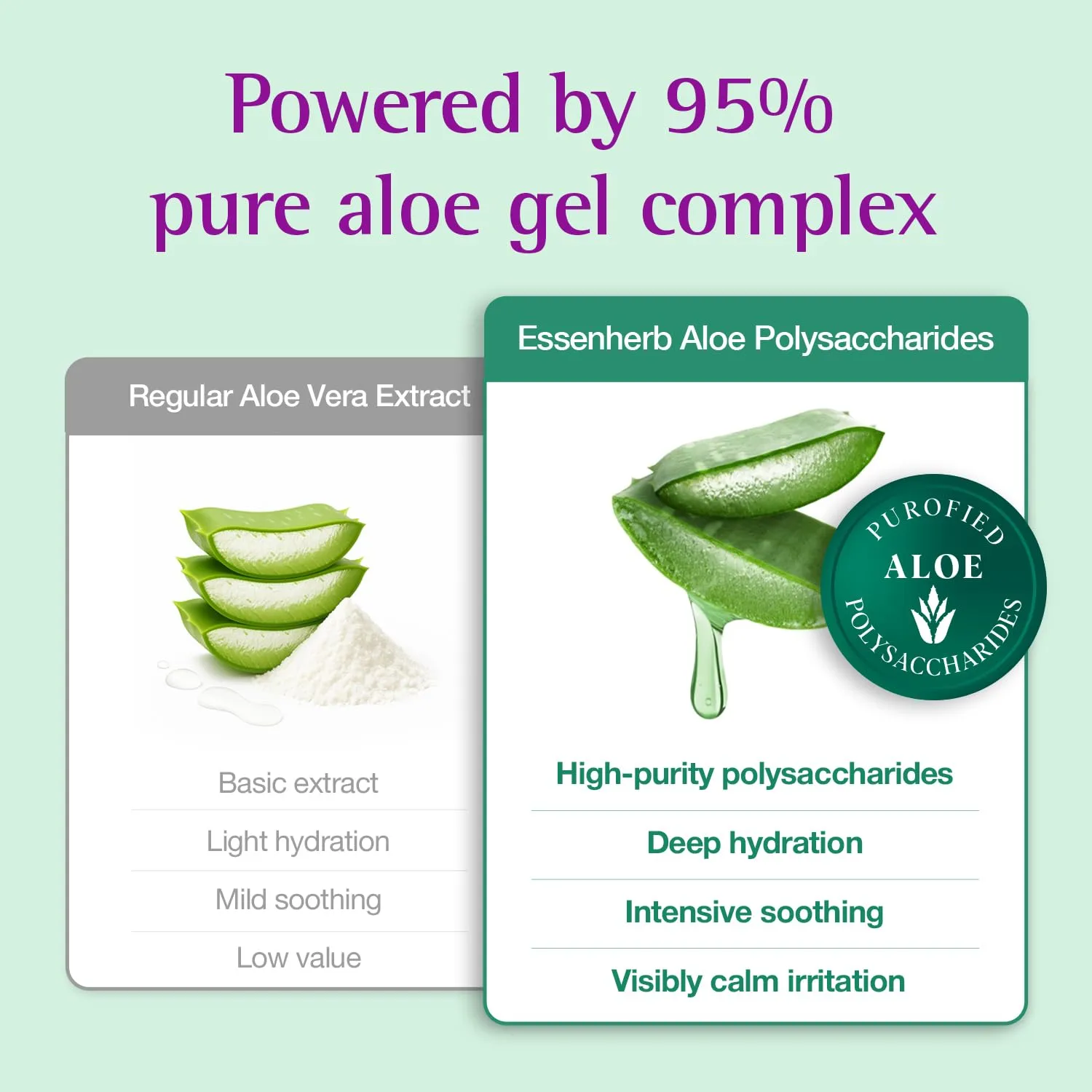 Muco Ritual Ampoule – 95% Pure Aloe Vera Gel | Cooling, Soothing & Deep Hydration Serum for Sensitive Skin | Calm Visible Redness | Korean Skincare (1.69 fl oz / 50ml)