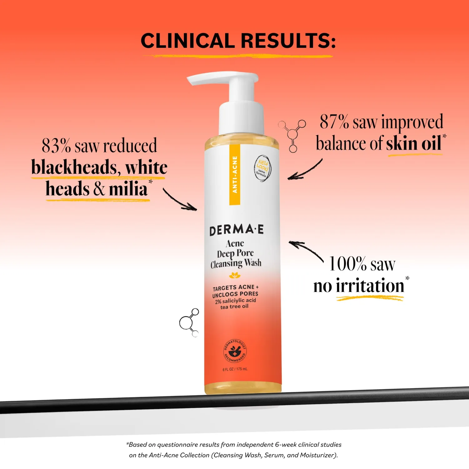 DERMA E Acne Face Wash, Deep Pore Cleansing, Gentle Oil Control, 6 Fl Oz | Facial cleanser for blemish-prone skin, helps target acne & unclog pores with salicylic acid & tea tree oil, vegan skin care