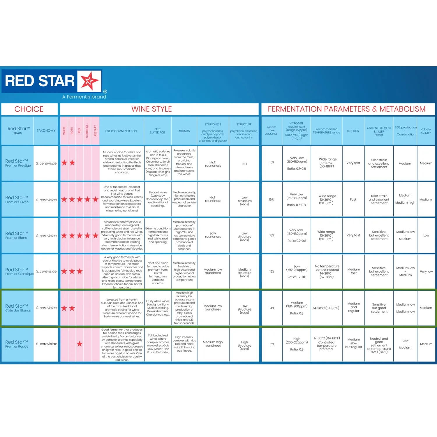 Red Star Cote des Blancs 500g Brick