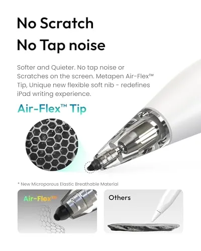 Metapen Pencil Air8 Pro for iPad 2018-2025, Ultra-Quiet, 2X Fast Charging, Palm Rejection Stylus Pen for iPad a16/11/10/9/8/7/6th Gen, Pro 12.9/11/13-inch M4, Air 3/4/5/M2/M3, Mini 5/6th