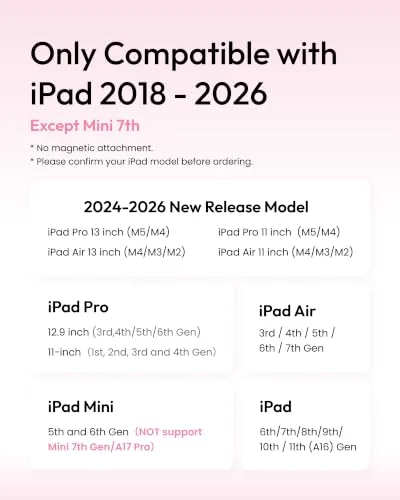 Metapen Pencil Air8 for iPad 2018-2026, 10 Min Faster Charge, Palm Rejection Stylus Pen for iPad a16/11/10/9/8/7/6th Gen, Pro 12.9/11/13-inch M4/M5, Air 3/4/5/M2/M3/M4, Mini 5/6th, Pink