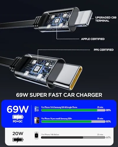 Retractable Car Charger,Car Phone Charger USB C Fast Charge for iPhone