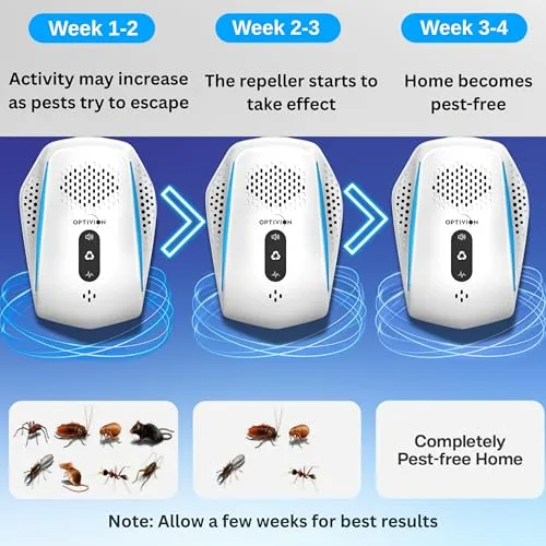 2026 Model Ultrasonic Pest Repeller 6 Pack with 3-Mode Switching Mice Repellent Indoor & Mosquito Repellent, Rodent Repellent Plug in, Ultrasonic Mouse Repellent for Home, Kitchen, Garage.
