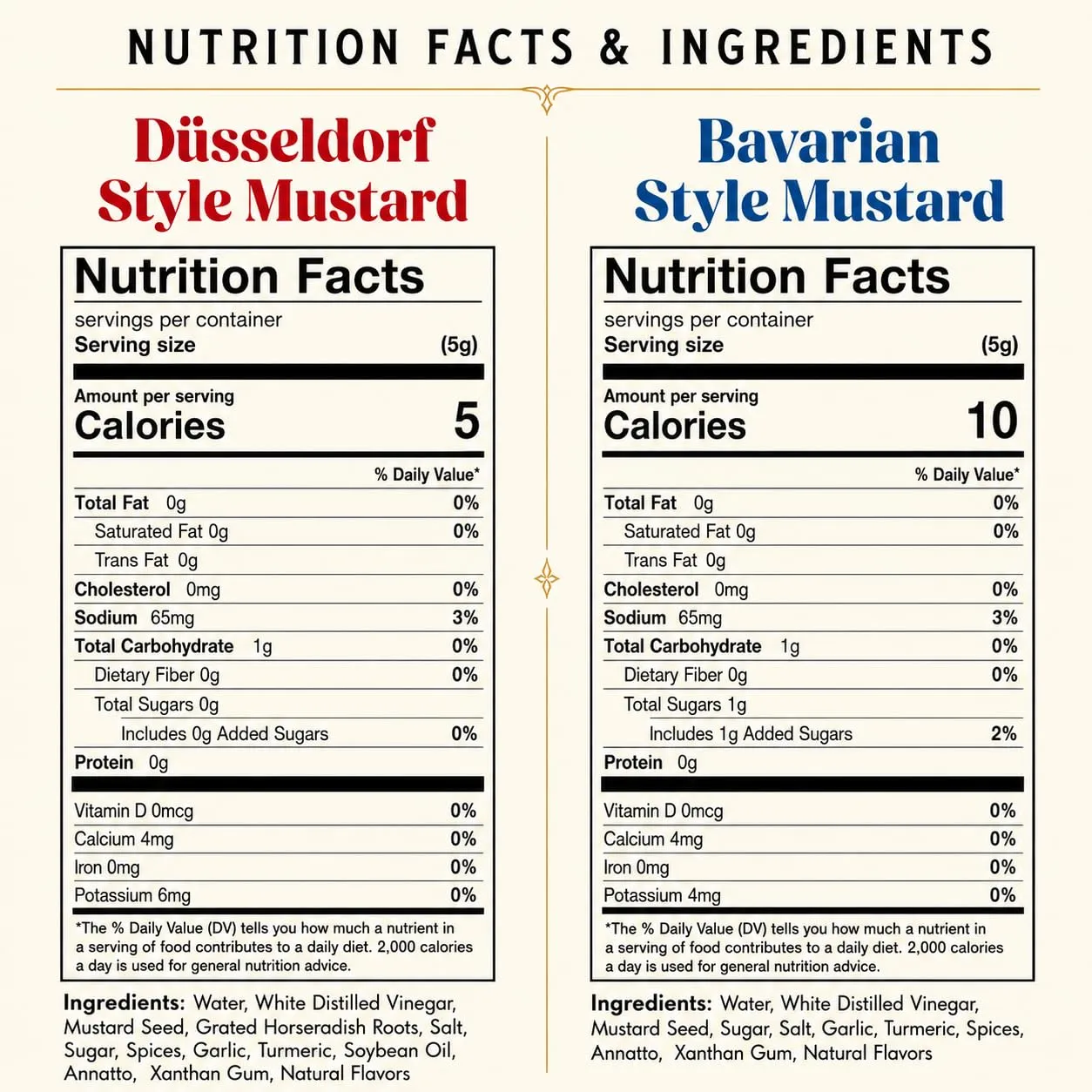 Schaller & Weber Düsseldorf Horseradish & Bavarian Mustards, 9 Oz (2-pack)