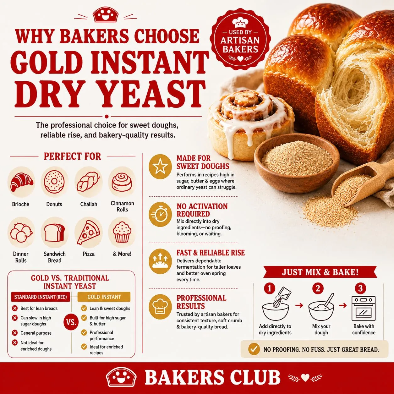 Bakers Club Gold Instant Dry Yeast for Sweet Dough, 8 oz Resealable Pouch | Rapid Rise Baking Yeast | Perfect for Brioche, Cinnamon Rolls, Donuts, Sweet Breads & Bread Machines