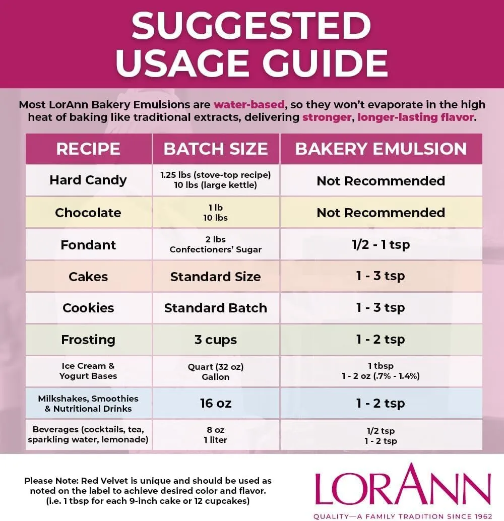 LorAnn Oils Peppermint Emulsion & Flavoring For Baking