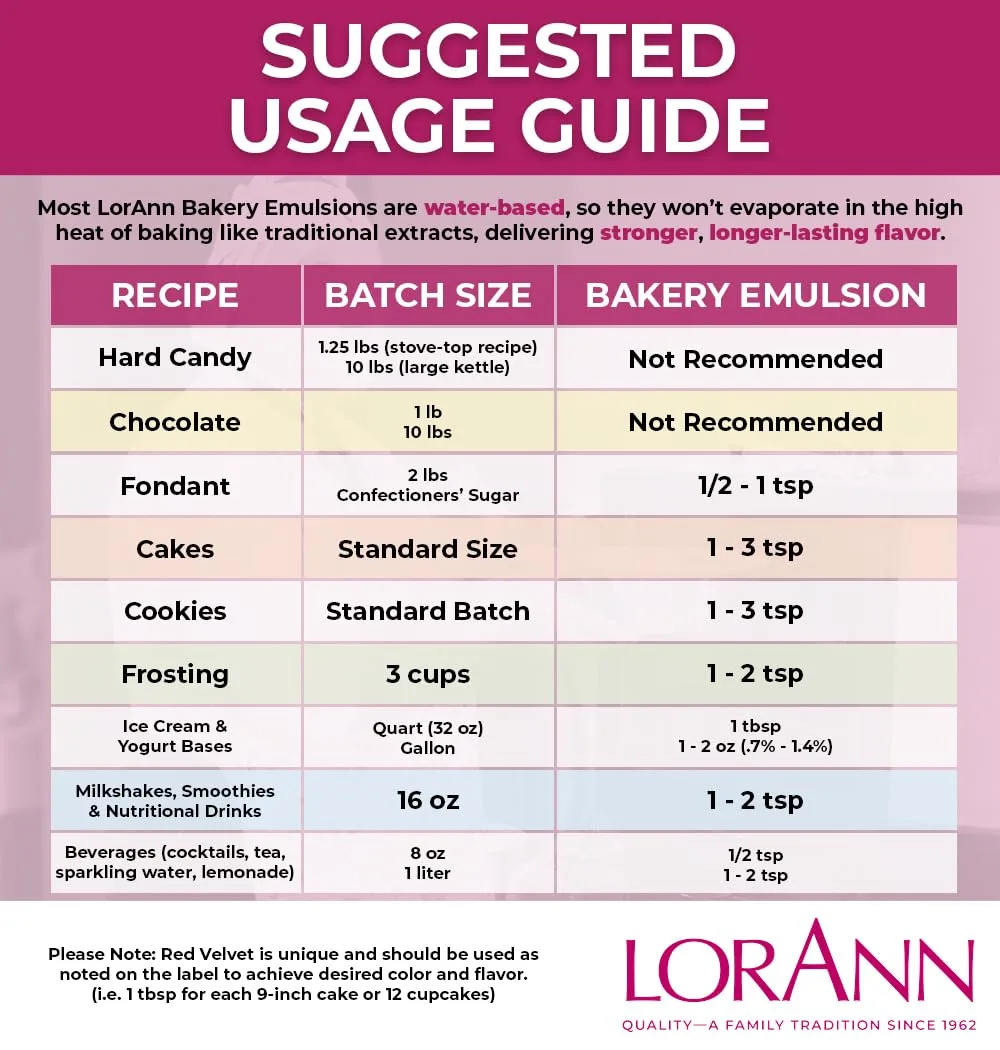 LorAnn Oils Blueberry No Added Color Emulsion & Flavoring For Baking