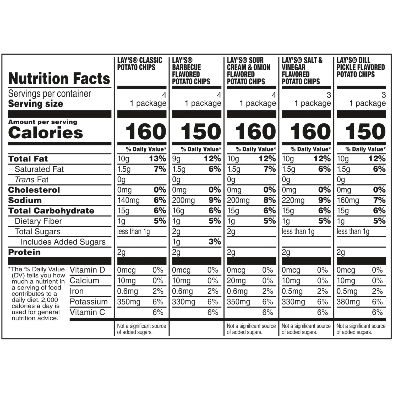 Lay's Mix Variety Pack, 18 Count