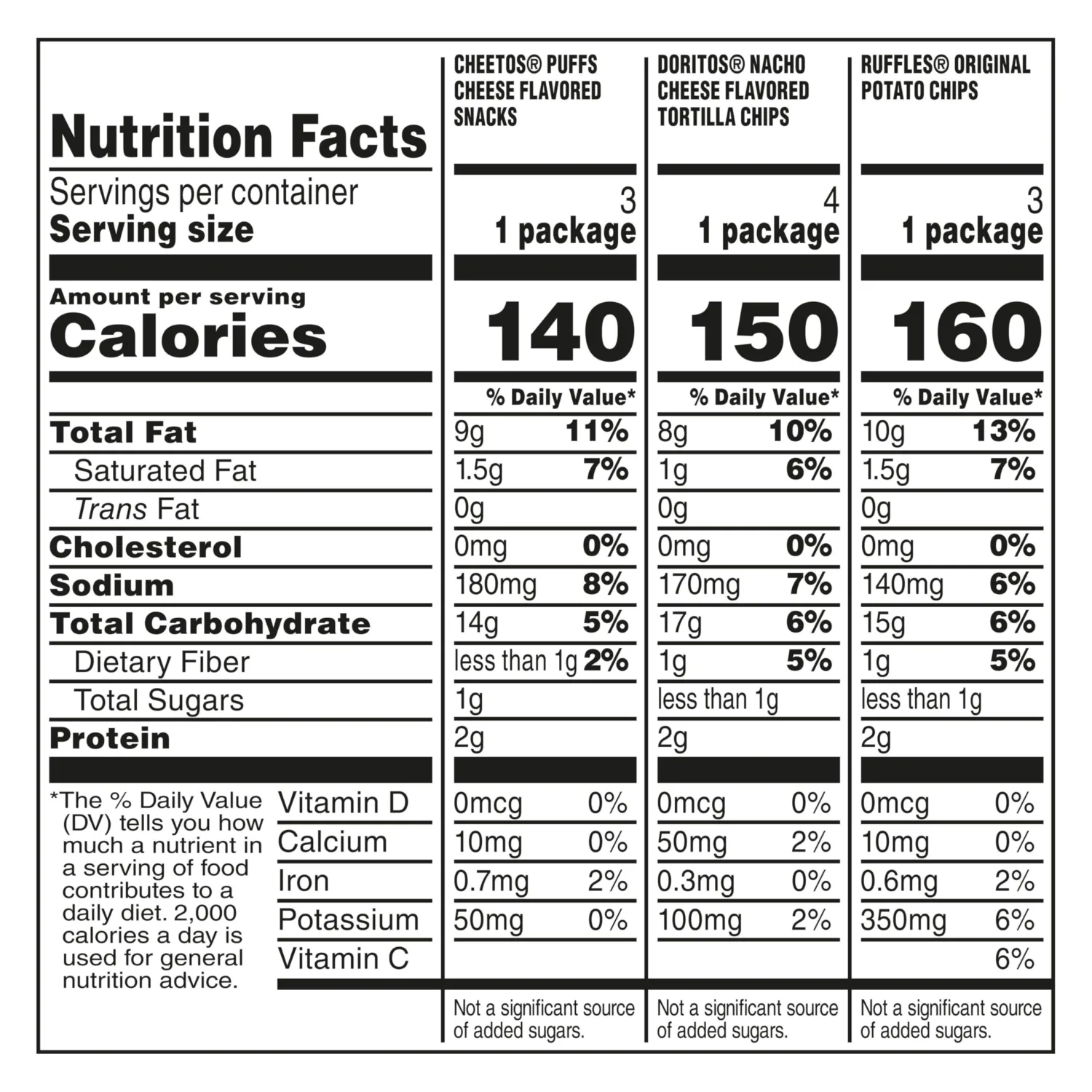 Frito Lay Snacks Favorites Mix Variety Pack, 10 Count